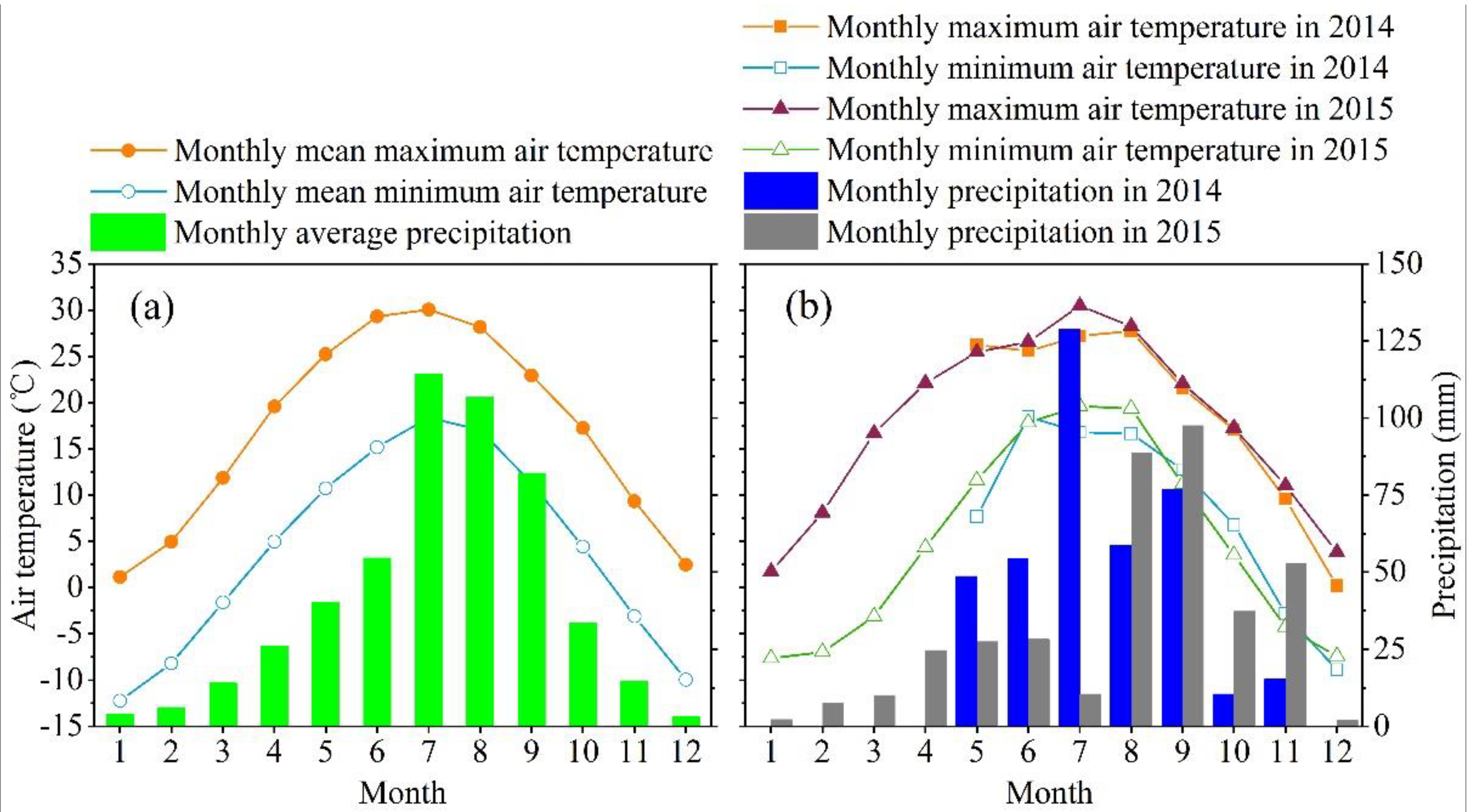 Agronomy 10 00774 g002 Agronomy 10 00774 g002