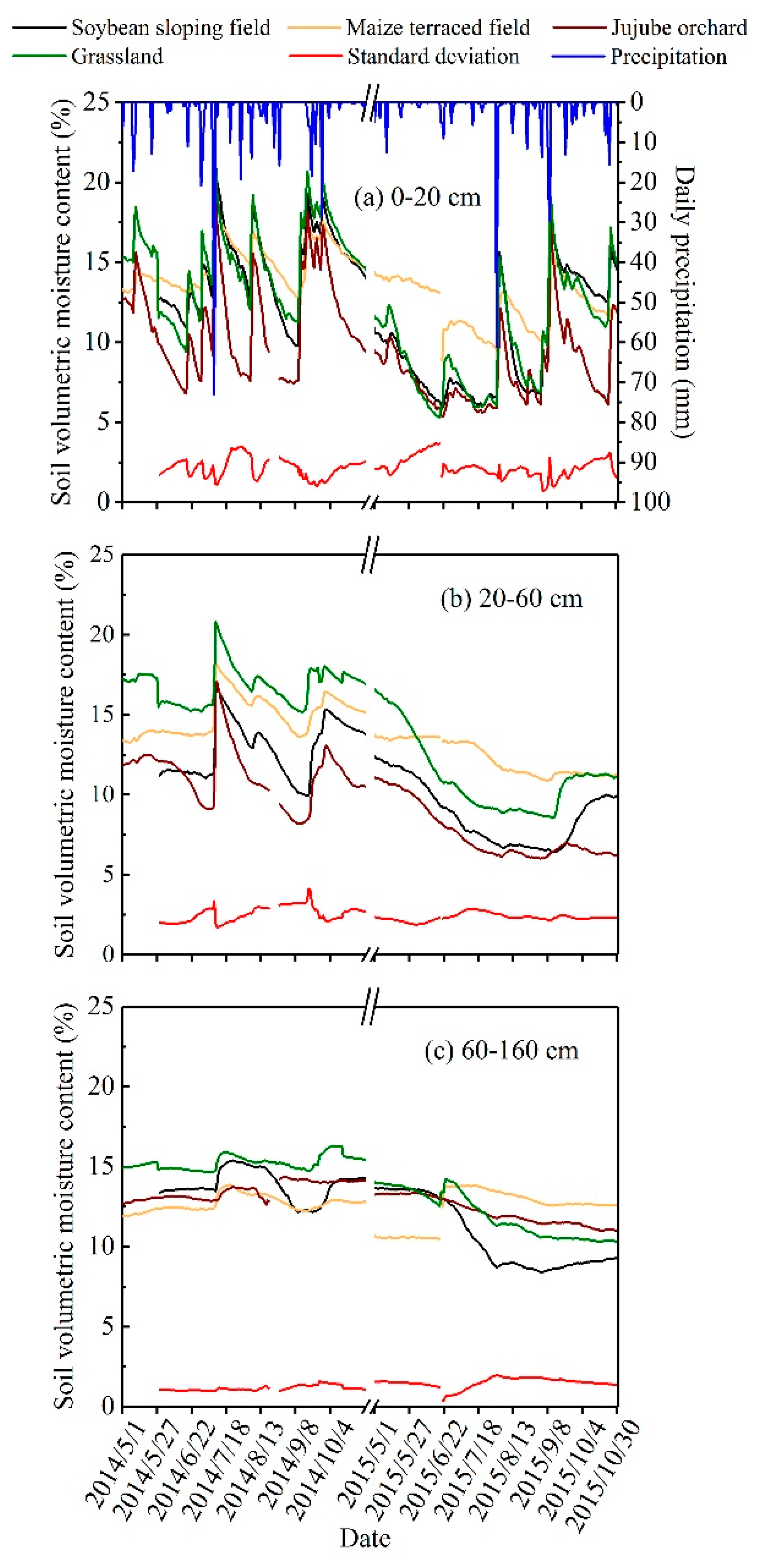 Agronomy 10 00774 g003 Agronomy 10 00774 g003