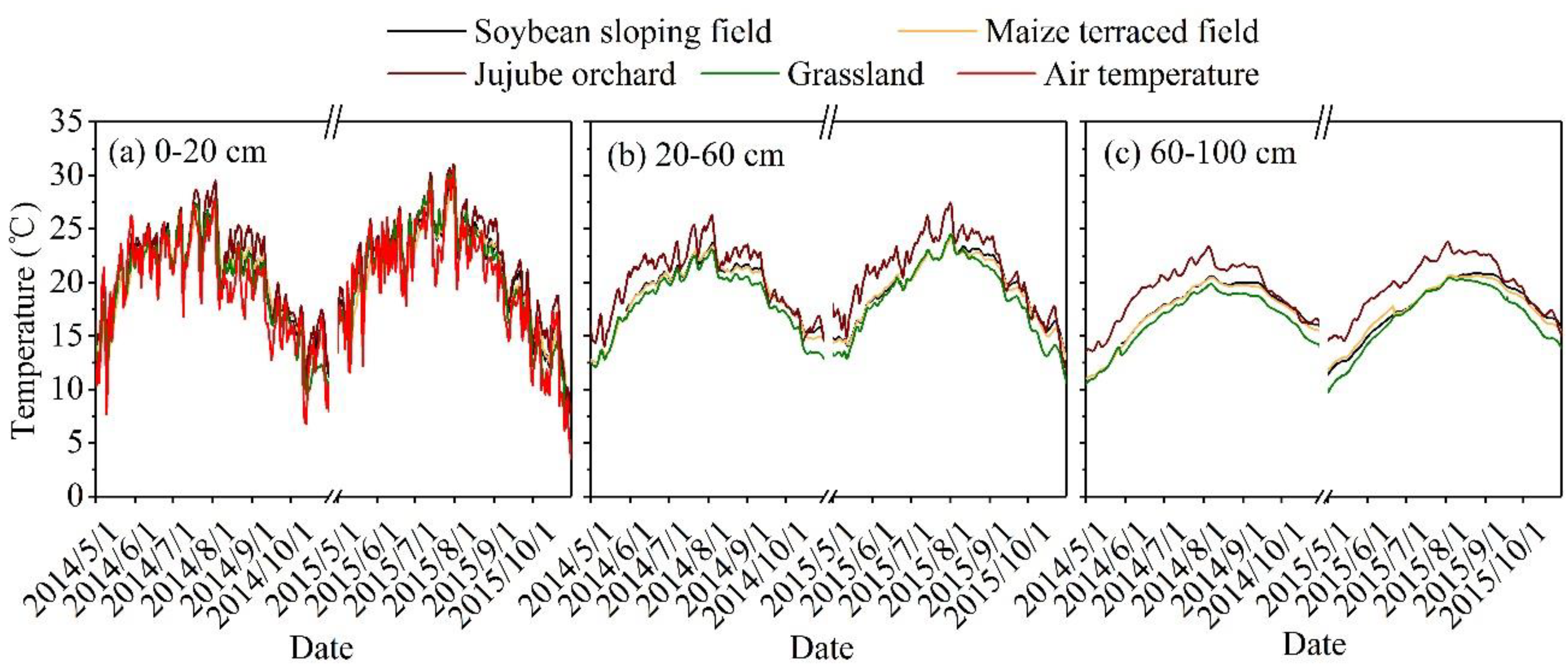 Agronomy 10 00774 g004 Agronomy 10 00774 g004