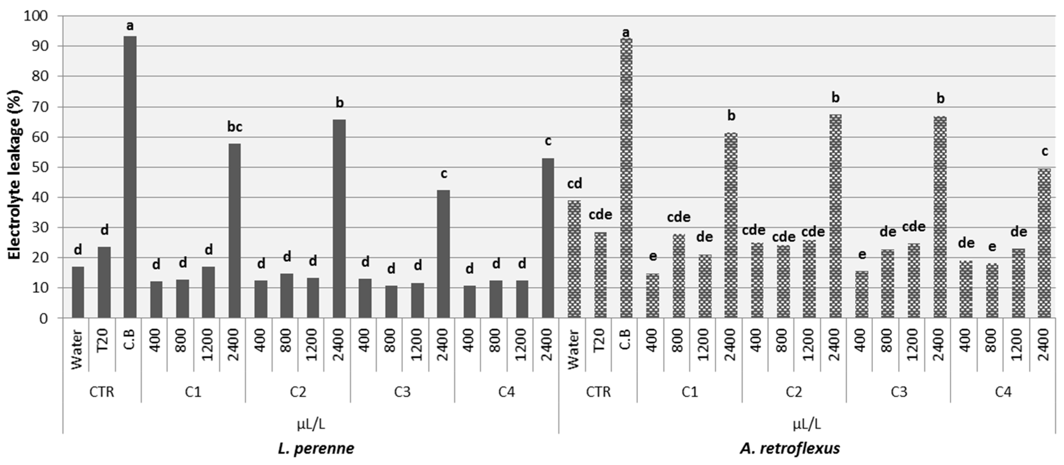 Agronomy 10 00775 g003 Agronomy 10 00775 g003
