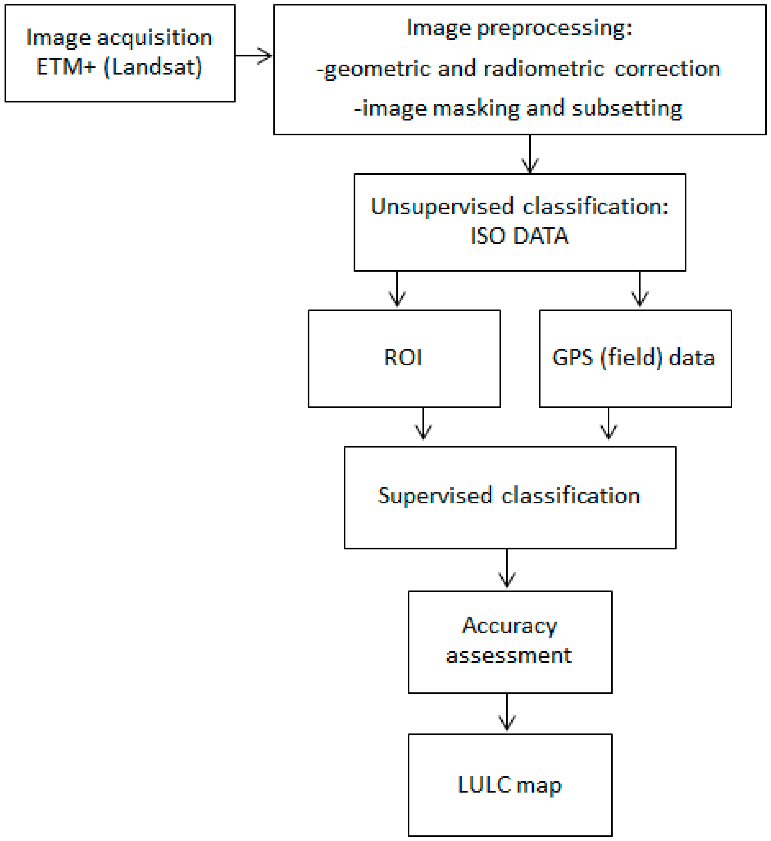 Agronomy 10 00777 g002 Agronomy 10 00777 g002