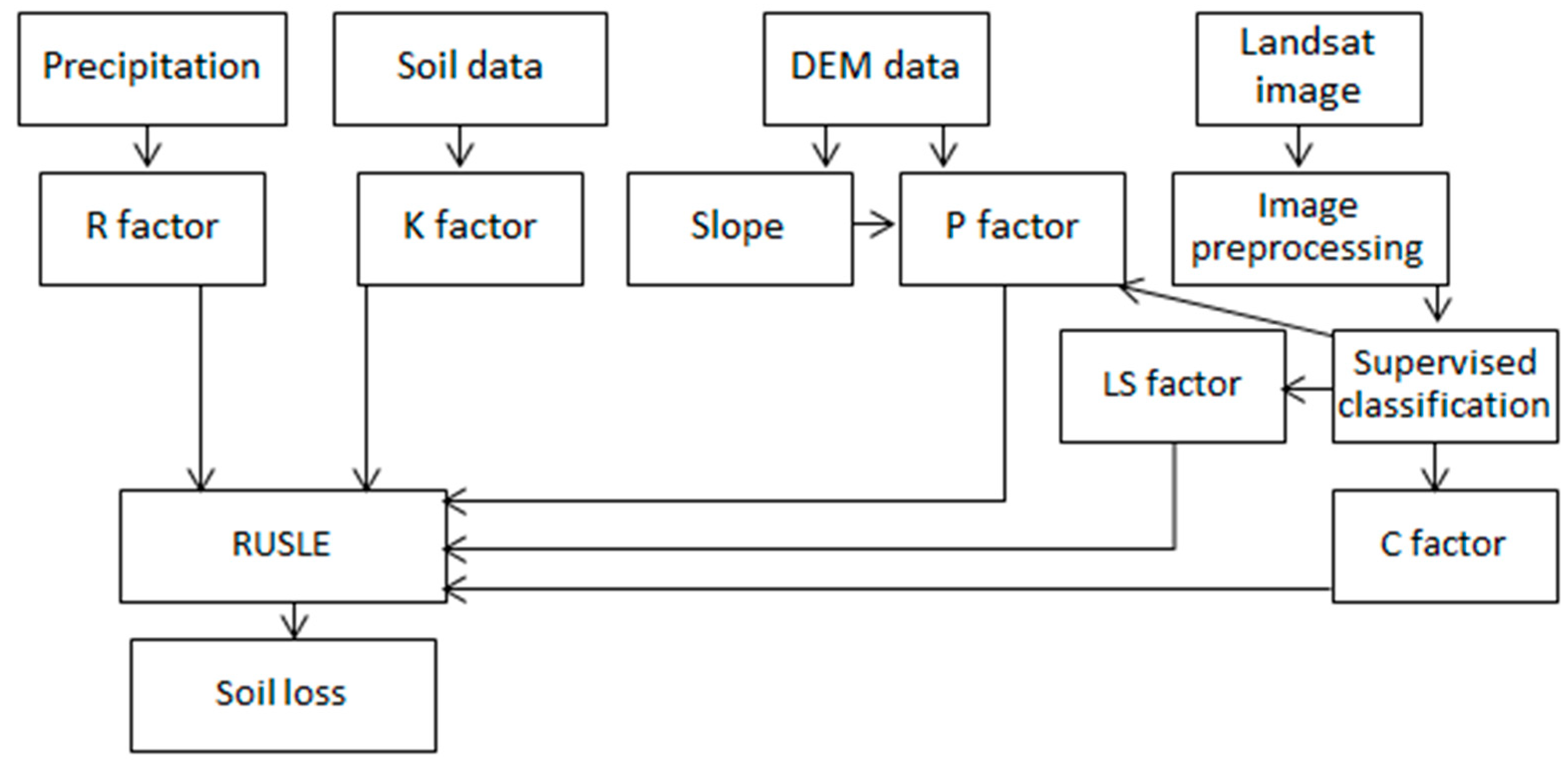 Agronomy 10 00777 g003 Agronomy 10 00777 g003