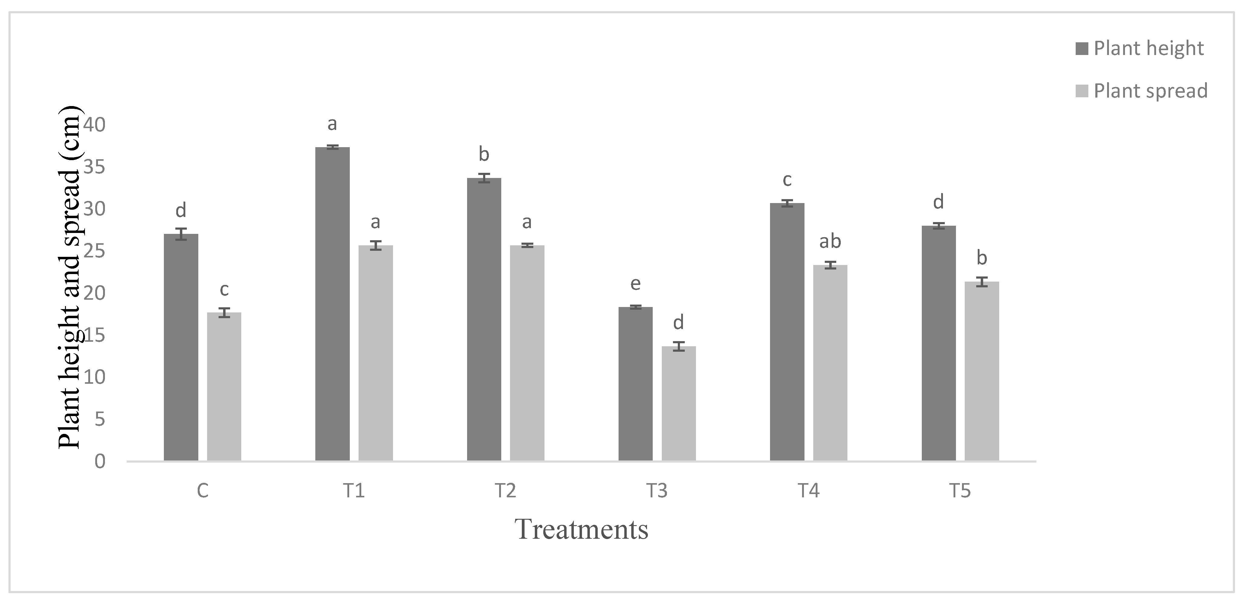 Agronomy 10 00778 g001