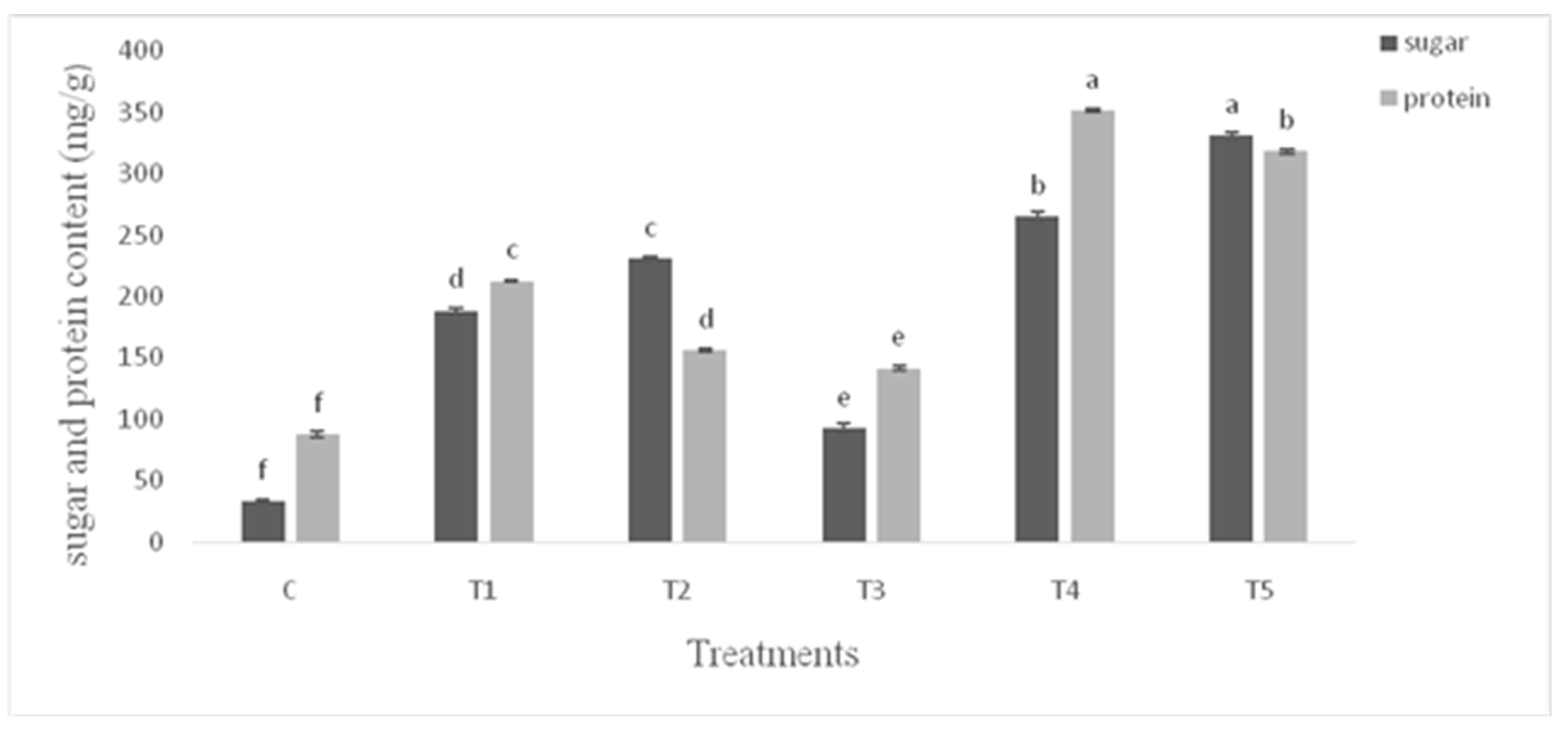 Agronomy 10 00778 g007