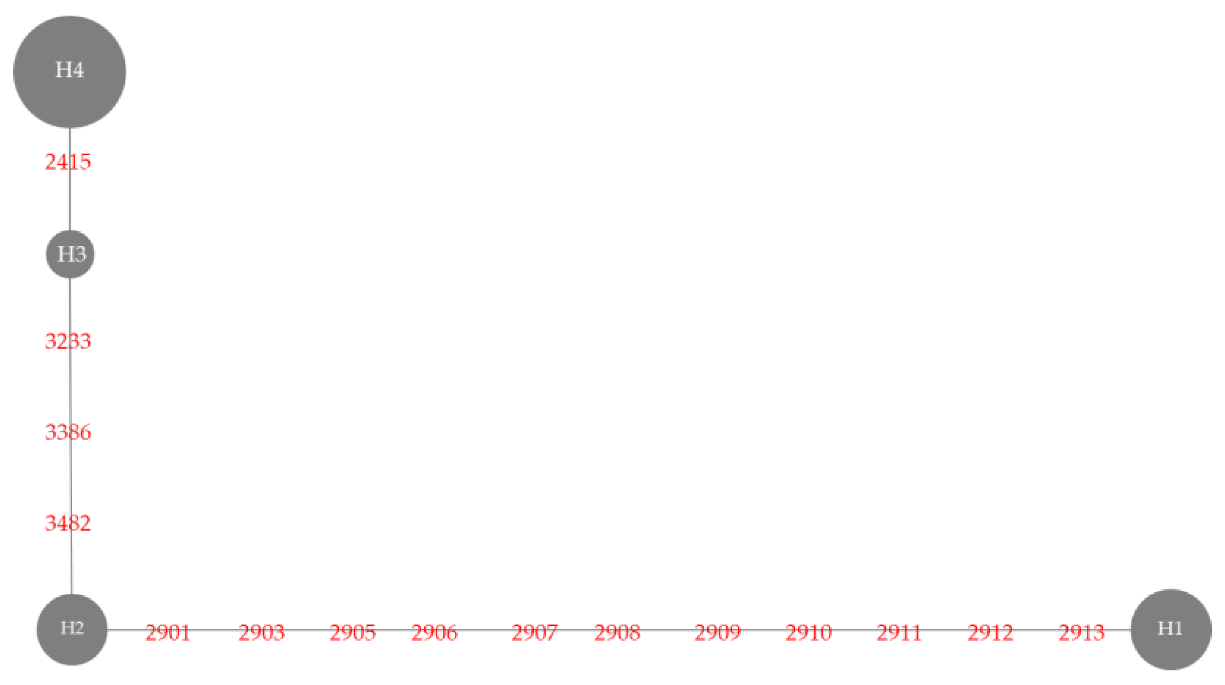 Agronomy 10 00779 g002