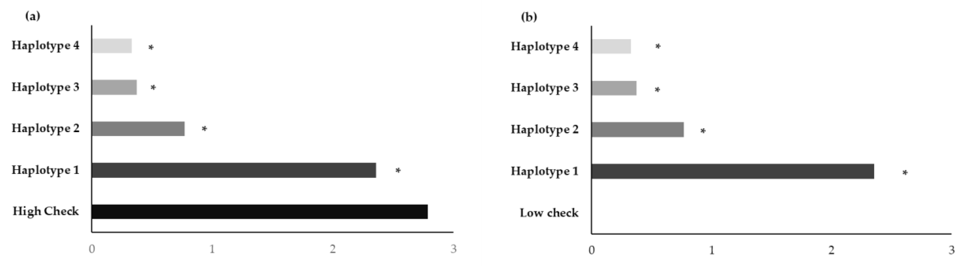 Agronomy 10 00779 g004