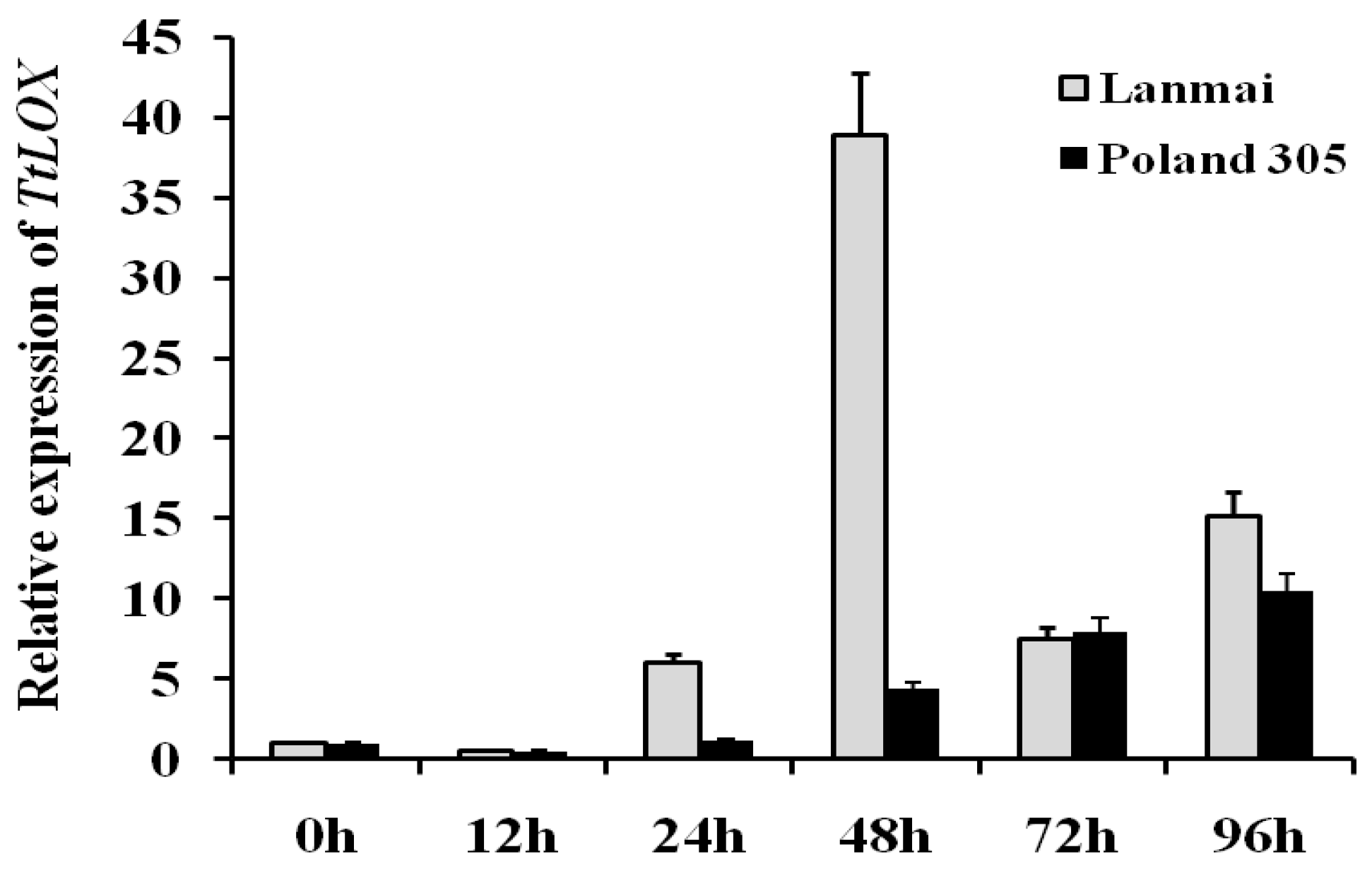 Agronomy 10 00780 g002