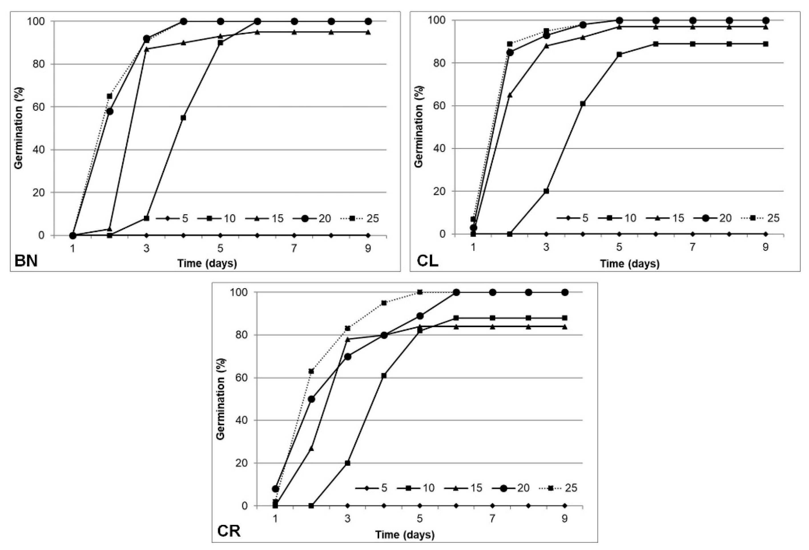 Agronomy 10 00782 g001 Agronomy 10 00782 g001