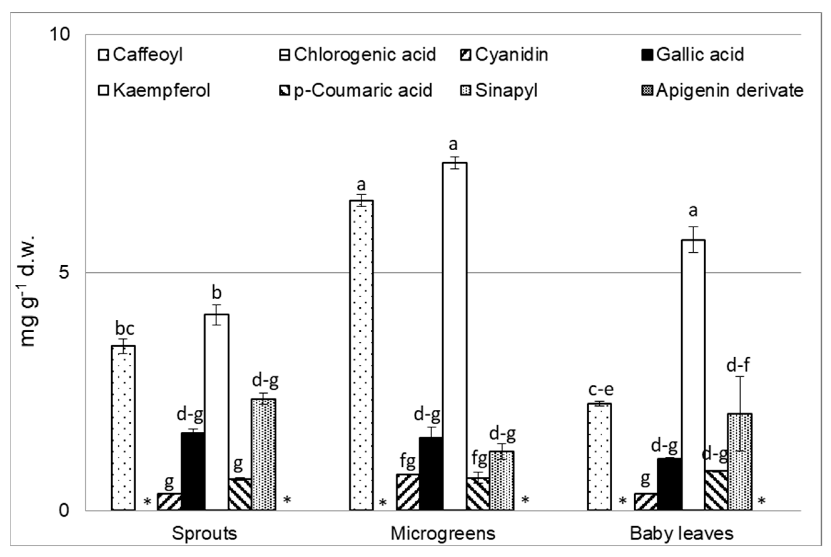 Agronomy 10 00782 g005 Agronomy 10 00782 g005