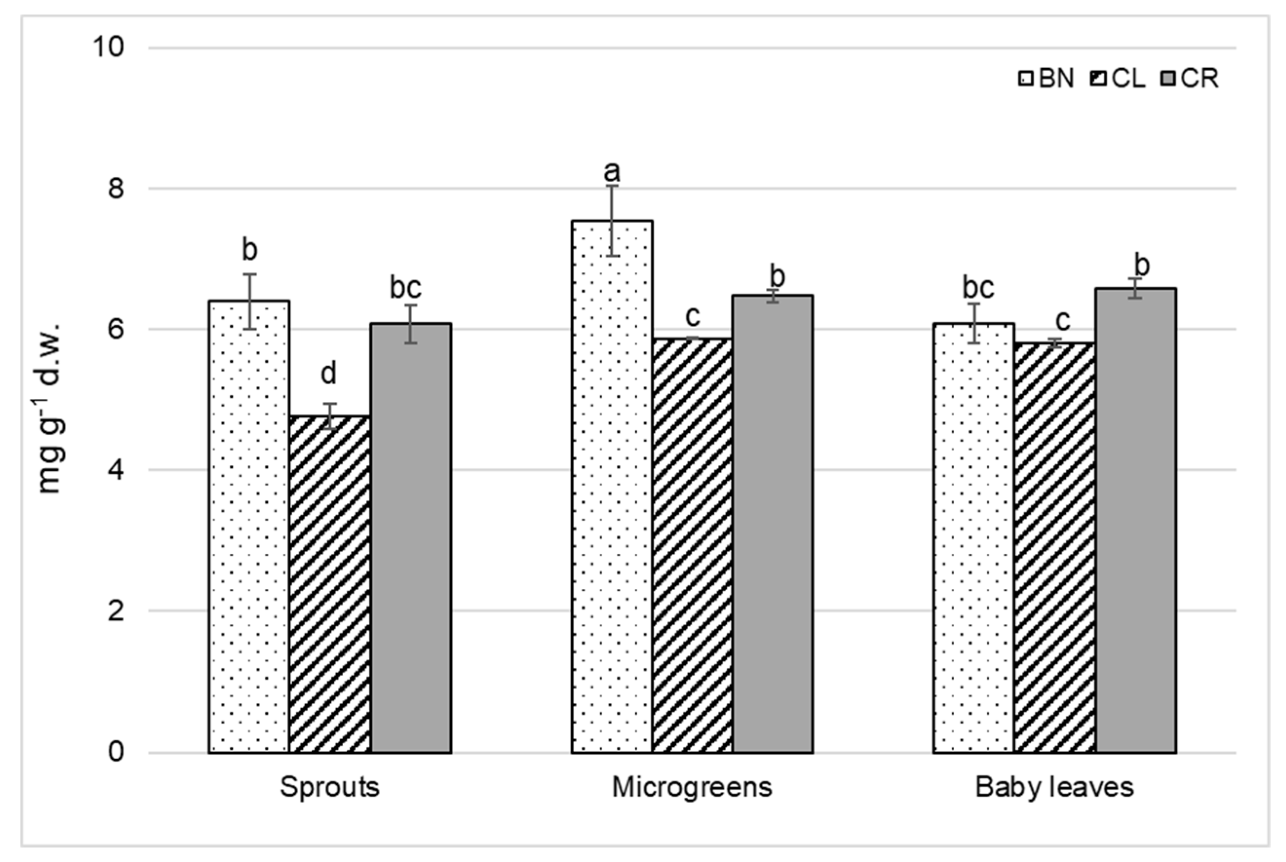 Agronomy 10 00782 g006 Agronomy 10 00782 g006