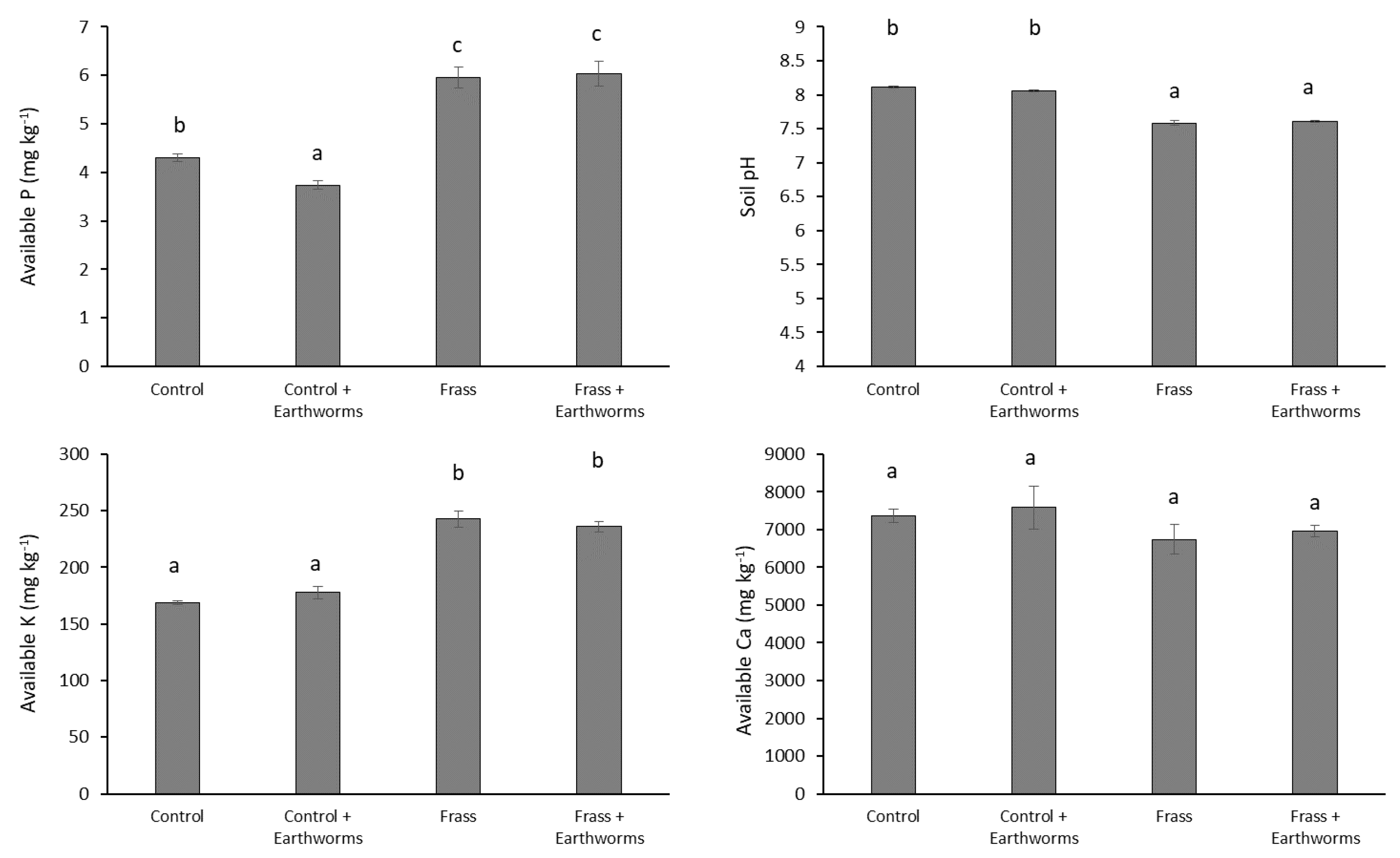 Agronomy 10 00783 g003 Agronomy 10 00783 g003