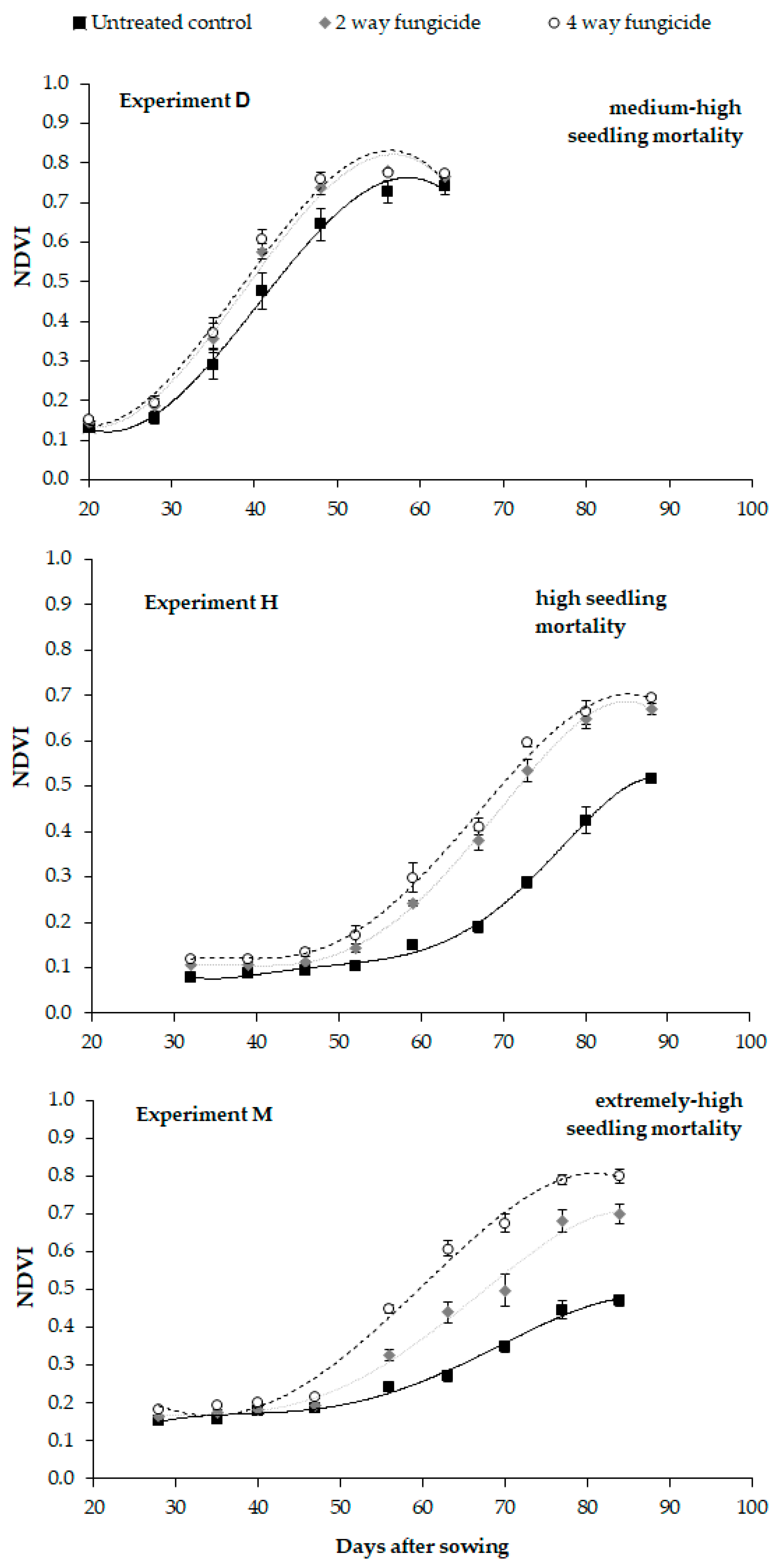 Agronomy 10 00784 g001