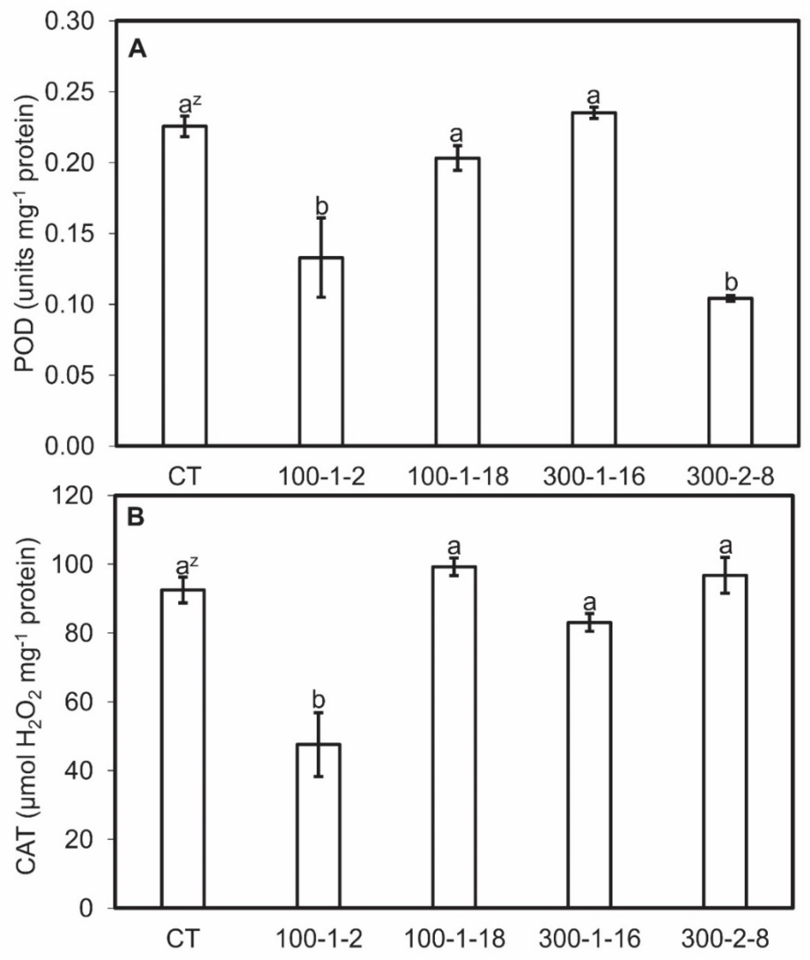 Agronomy 10 00785 g005 Agronomy 10 00785 g005