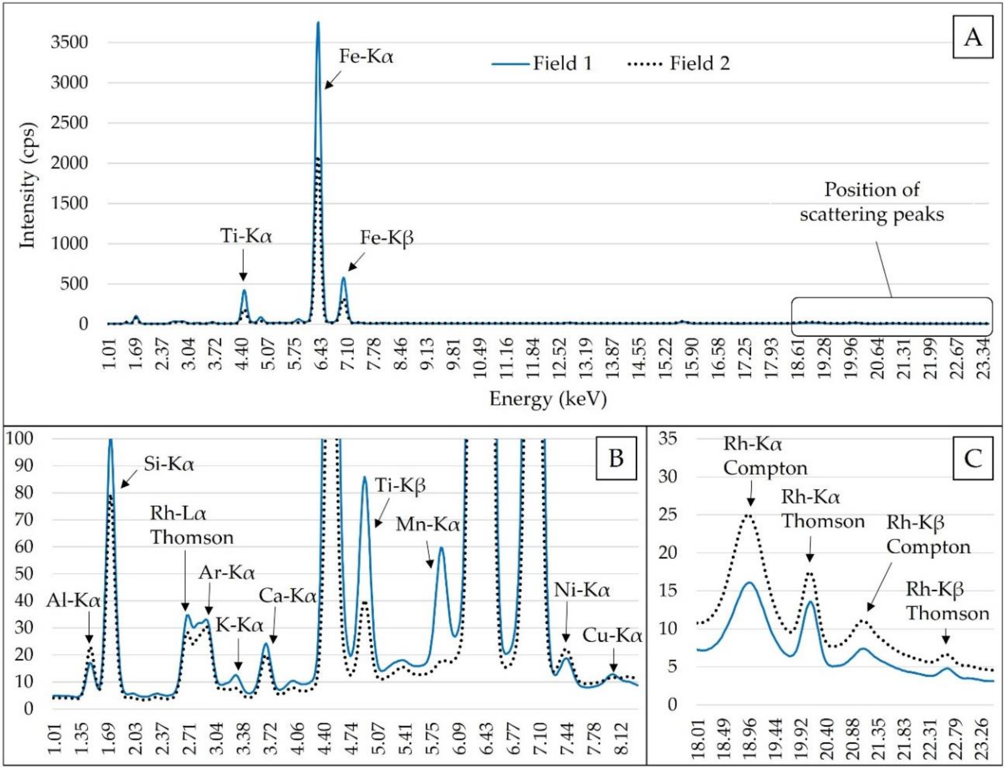 Agronomy 10 00787 g003
