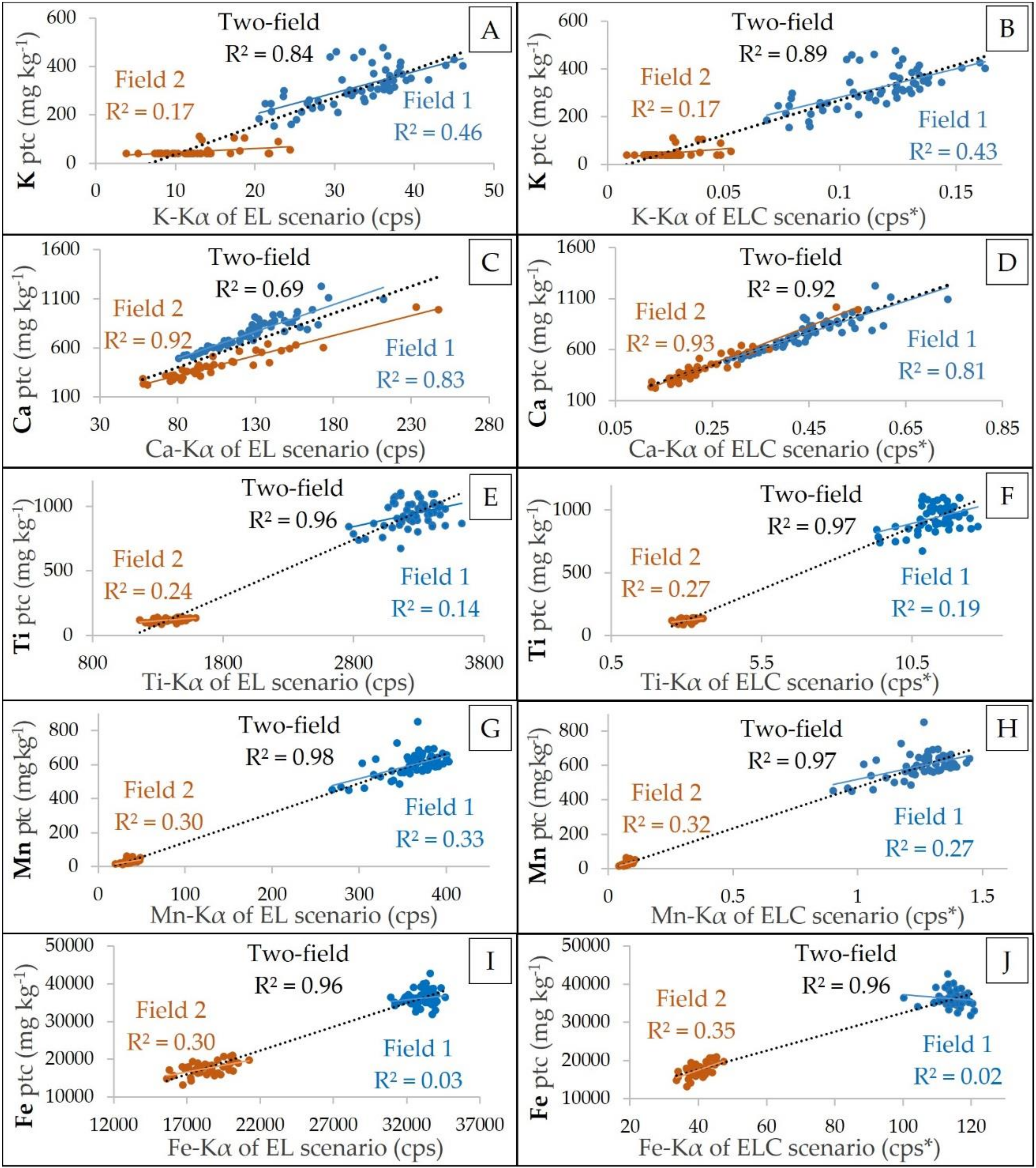 Agronomy 10 00787 g004