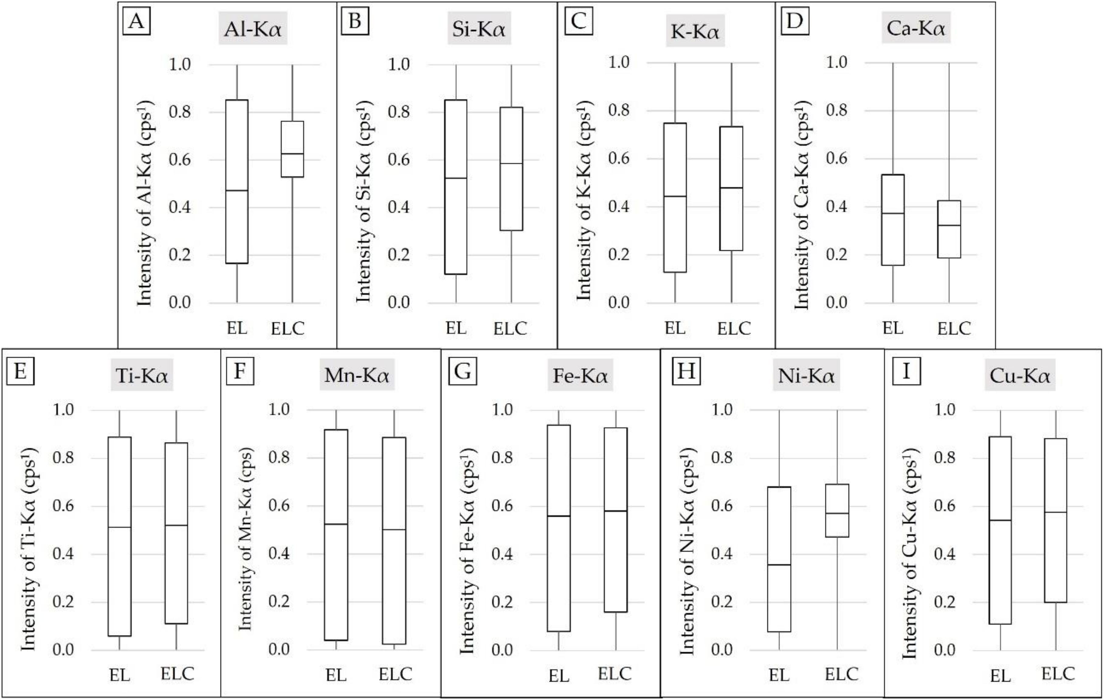 Agronomy 10 00787 g005