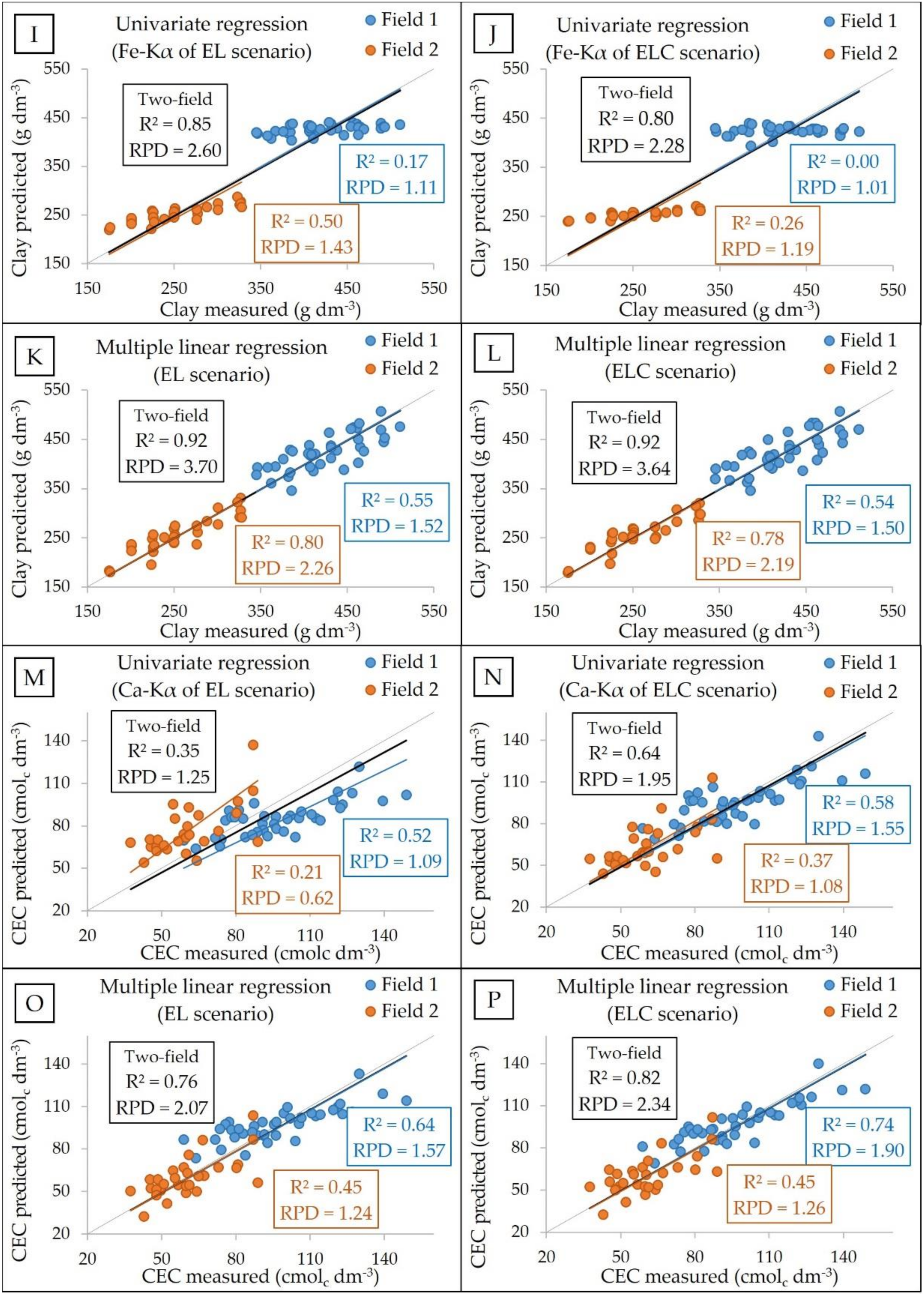 Agronomy 10 00787 g006b