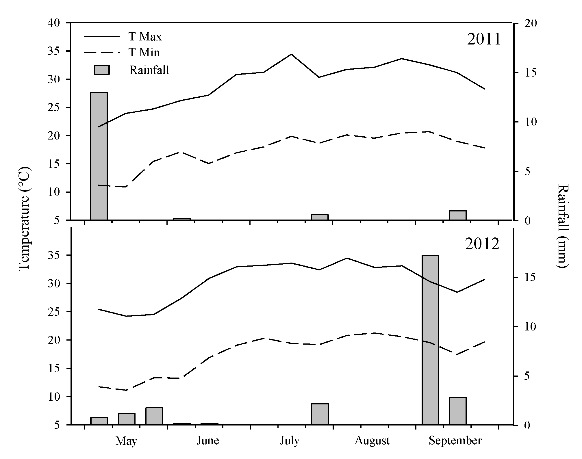 Agronomy 10 00789 g001