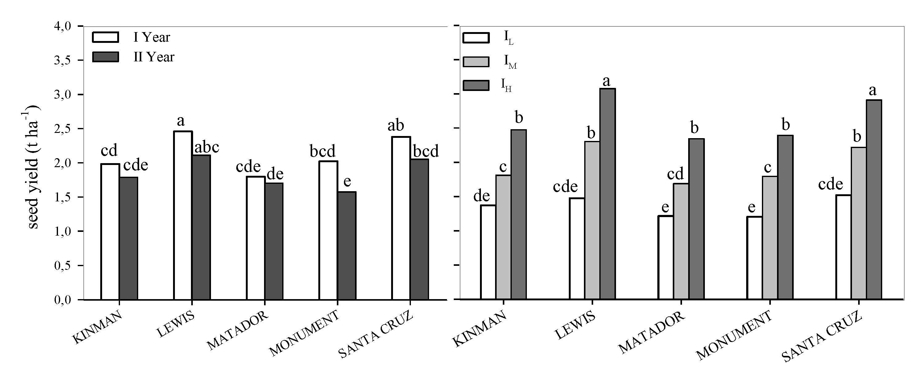 Agronomy 10 00789 g002