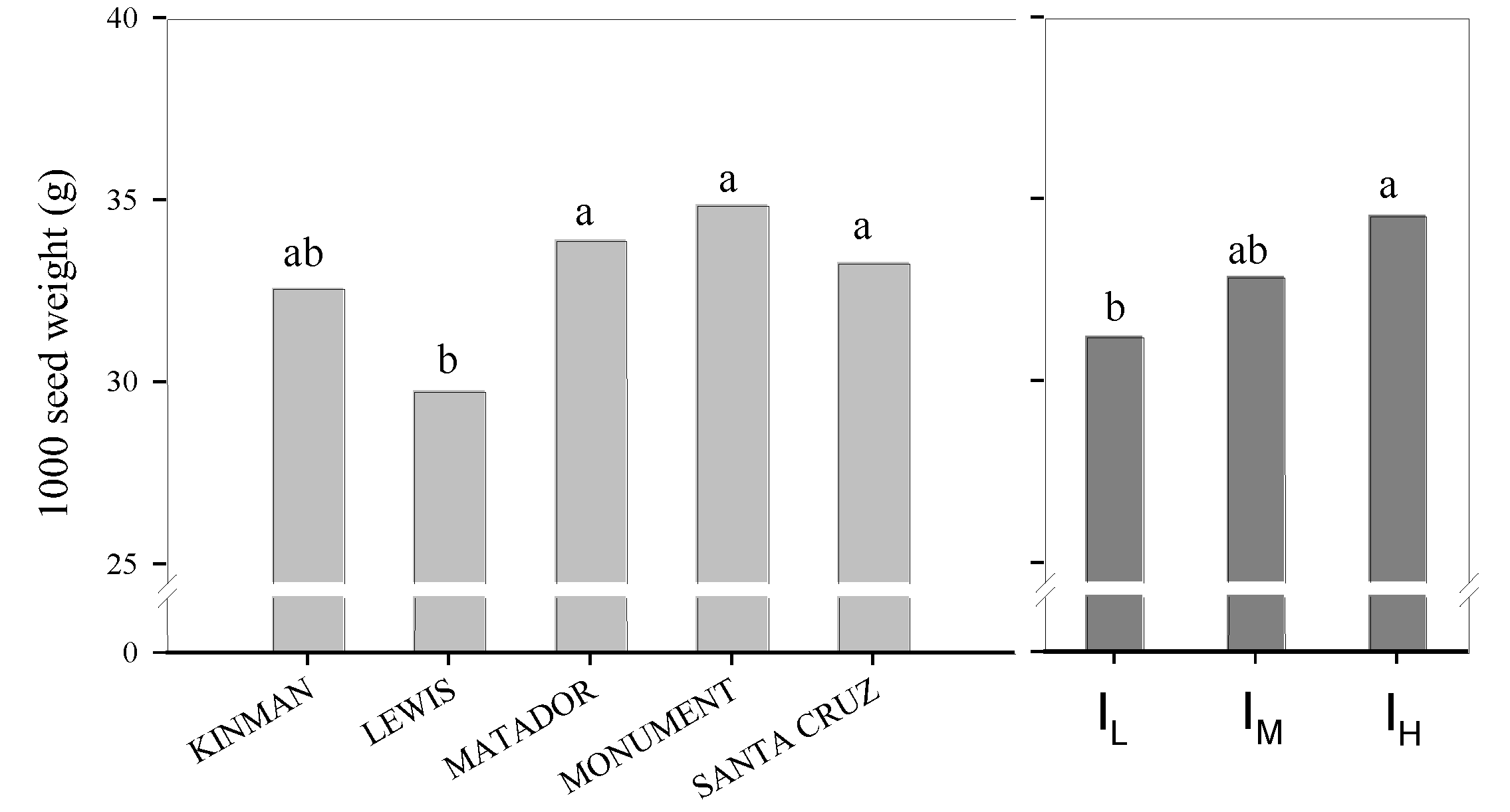 Agronomy 10 00789 g004