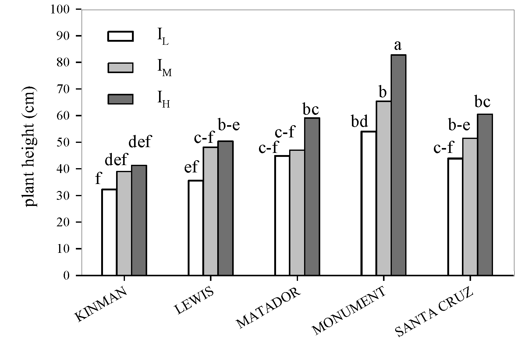 Agronomy 10 00789 g006