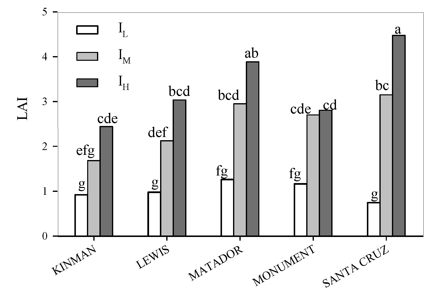 Agronomy 10 00789 g007