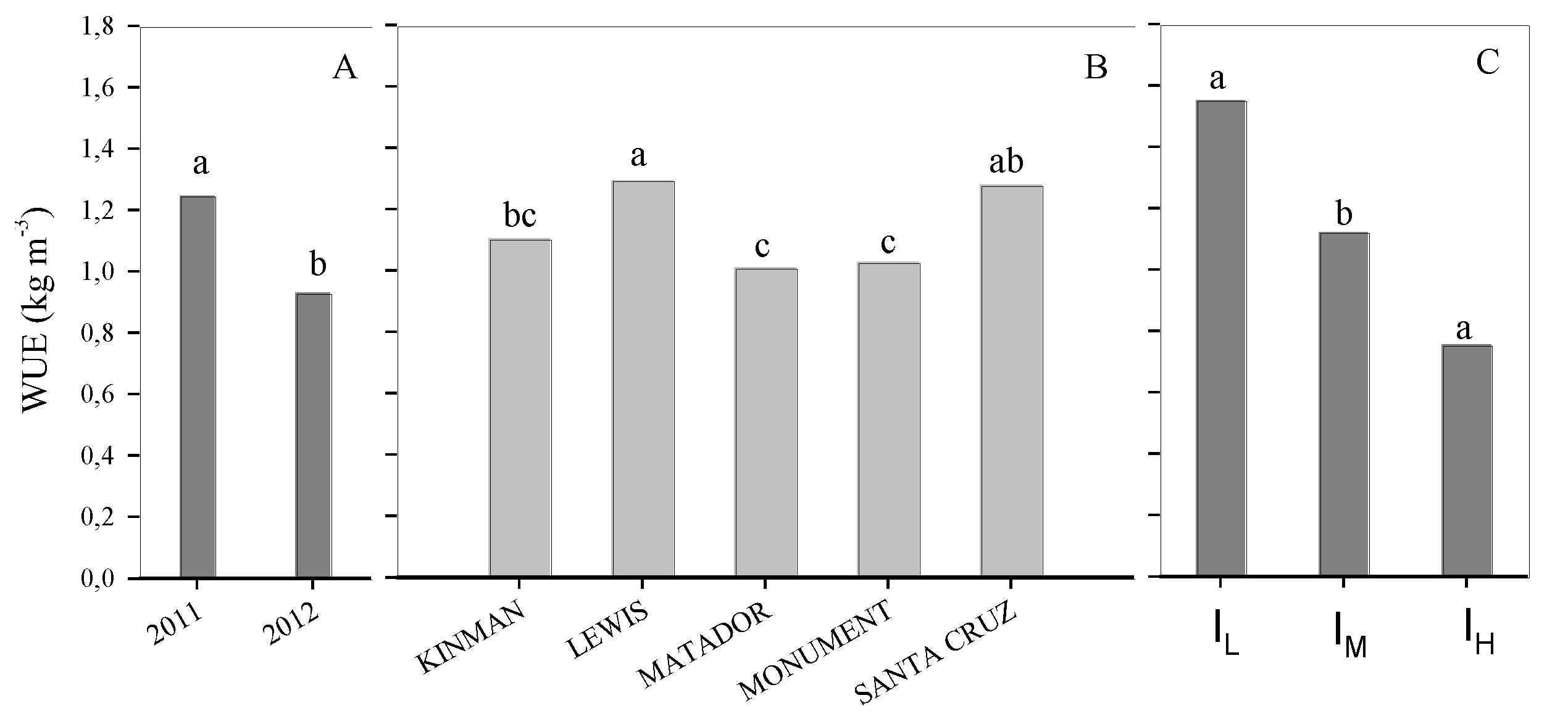Agronomy 10 00789 g008