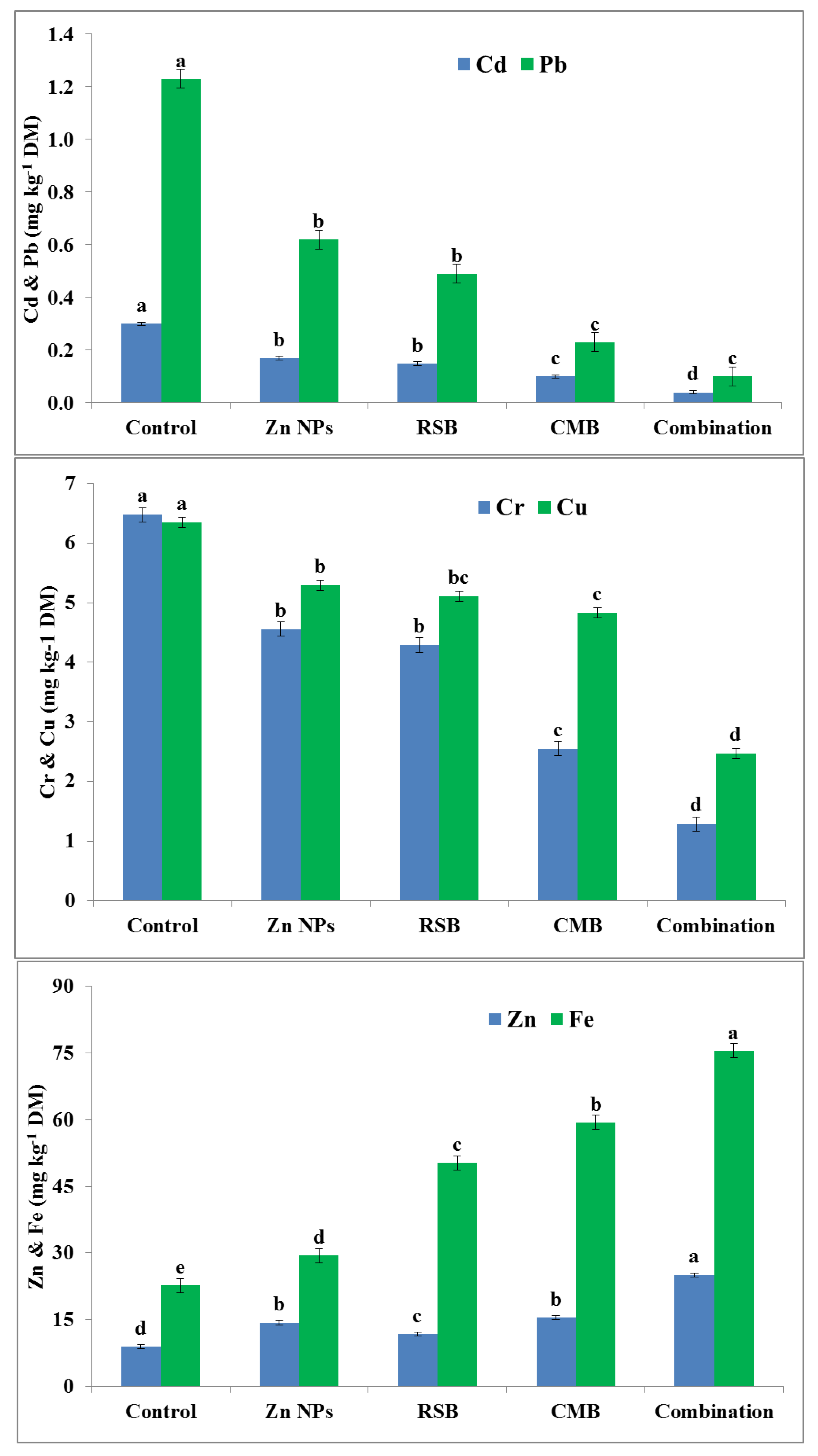 Agronomy 10 00790 g002 Agronomy 10 00790 g002