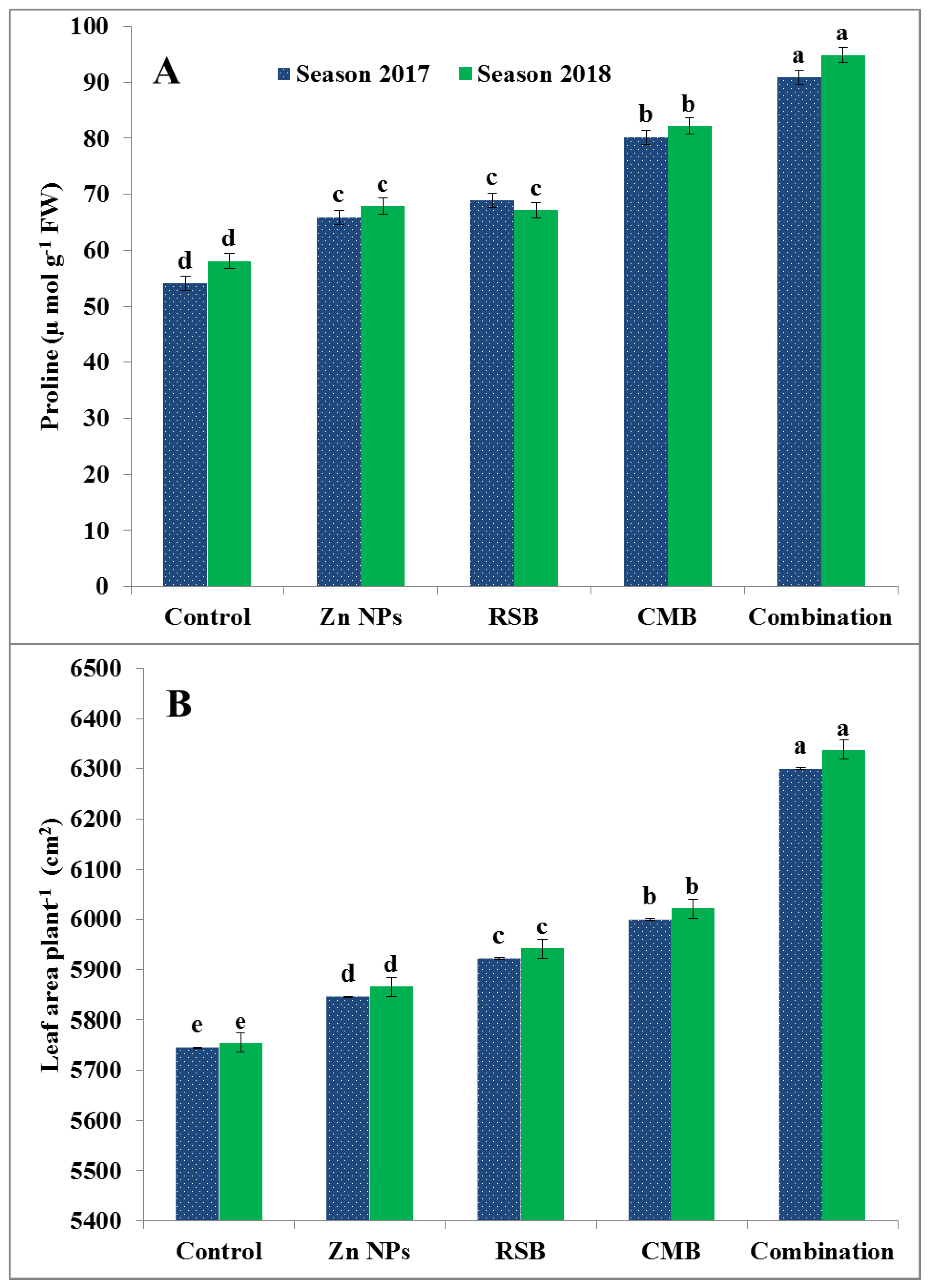 Agronomy 10 00790 g004 Agronomy 10 00790 g004