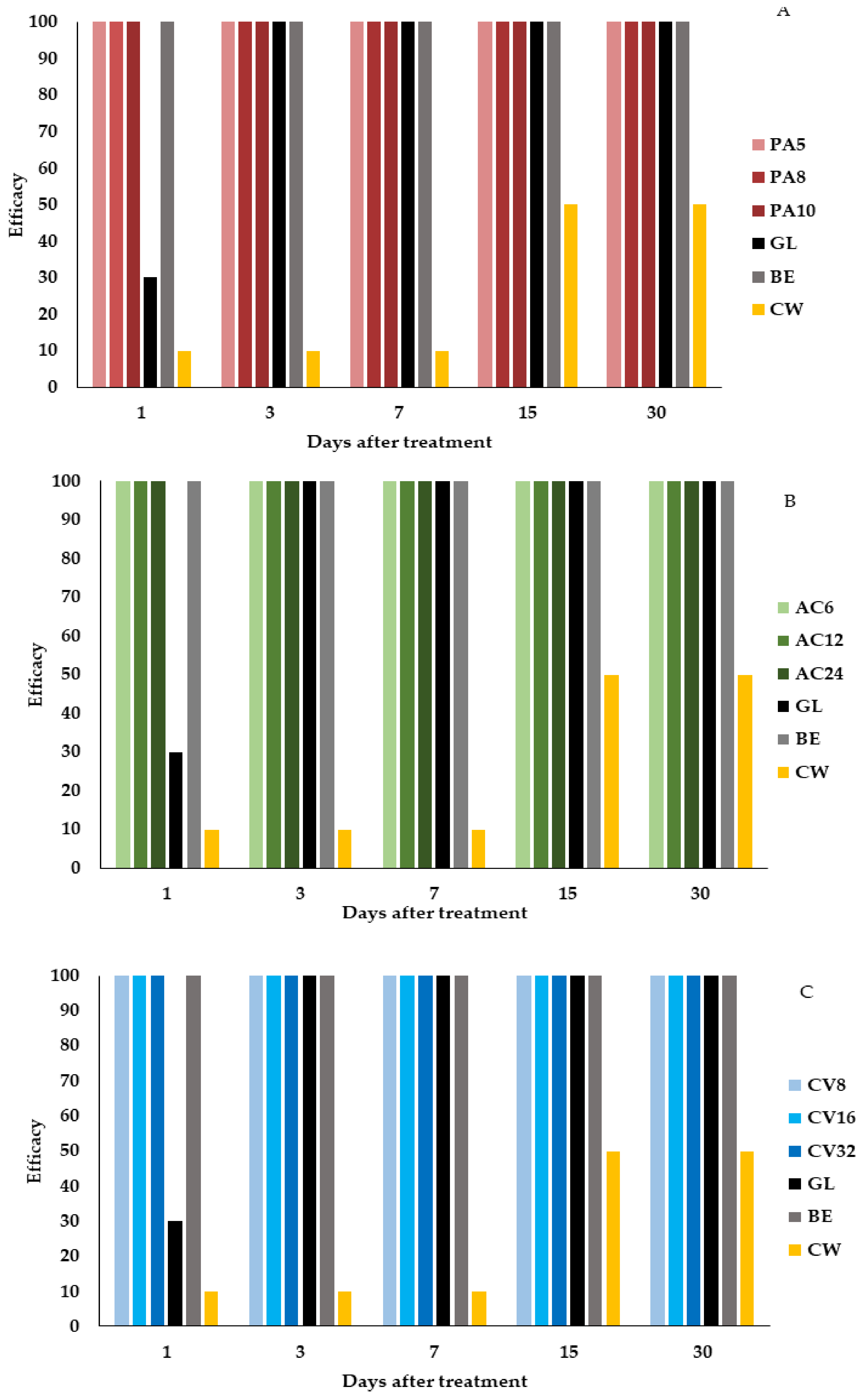 Agronomy 10 00791 g004