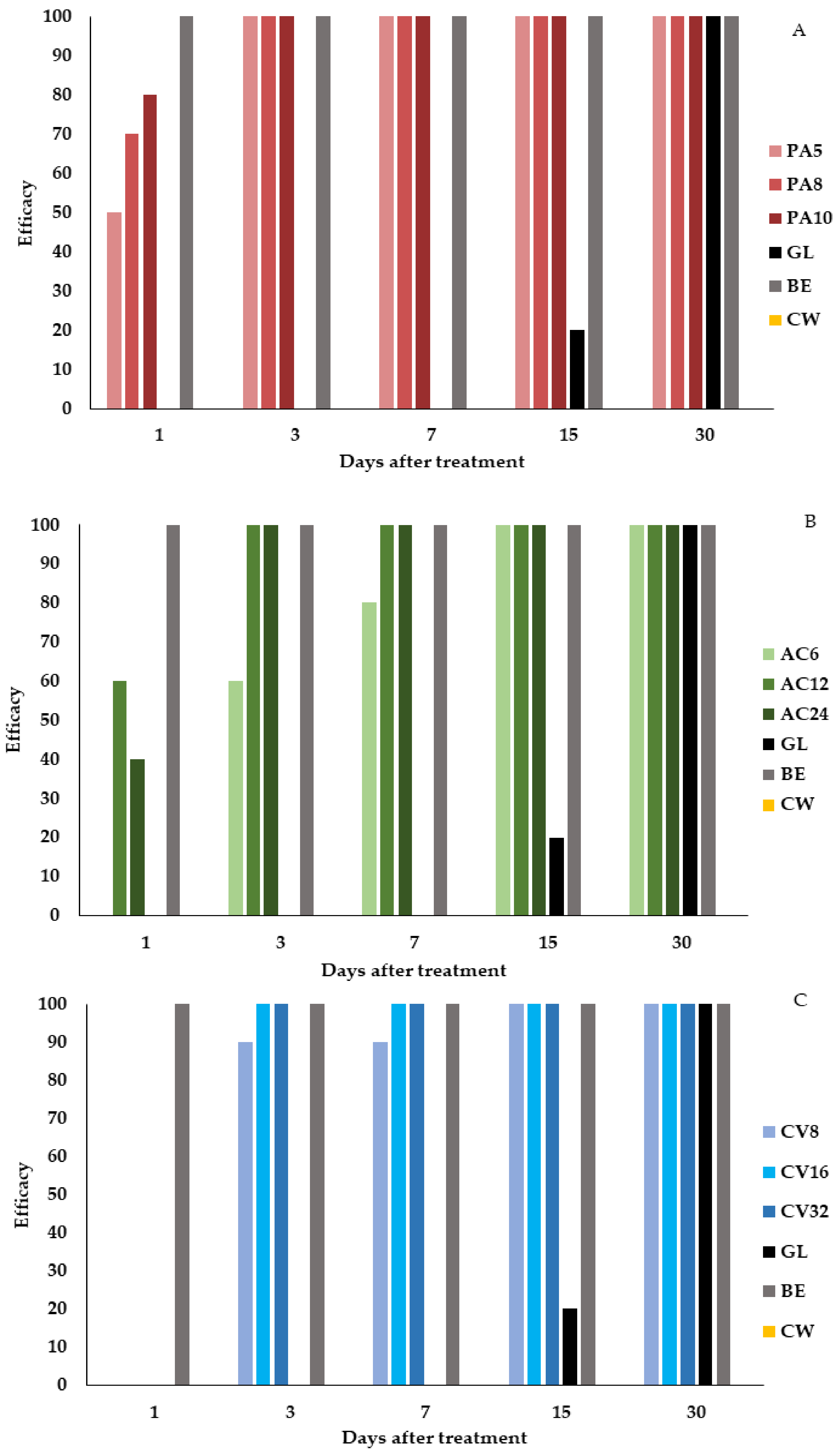 Agronomy 10 00791 g006
