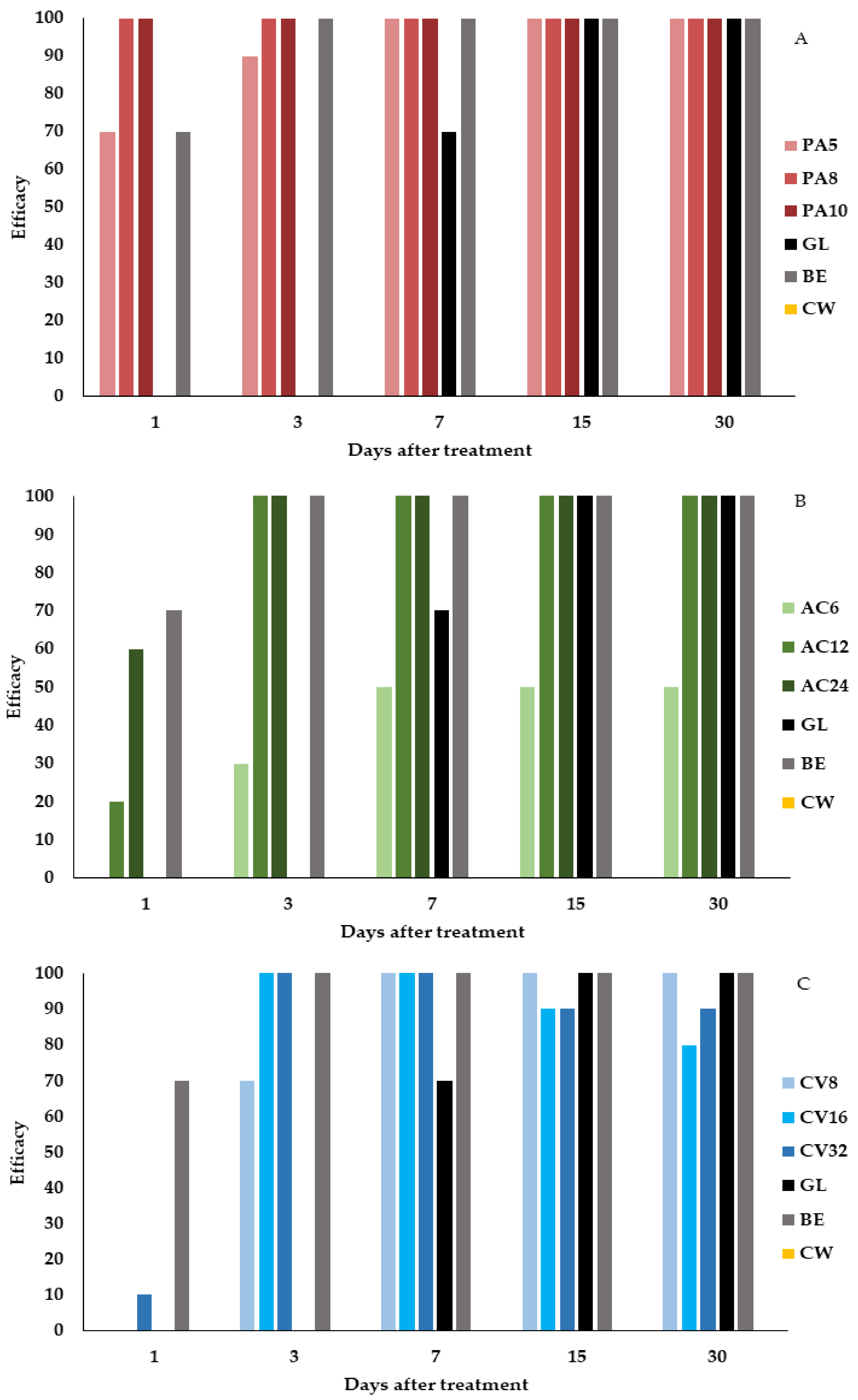 Agronomy 10 00791 g007