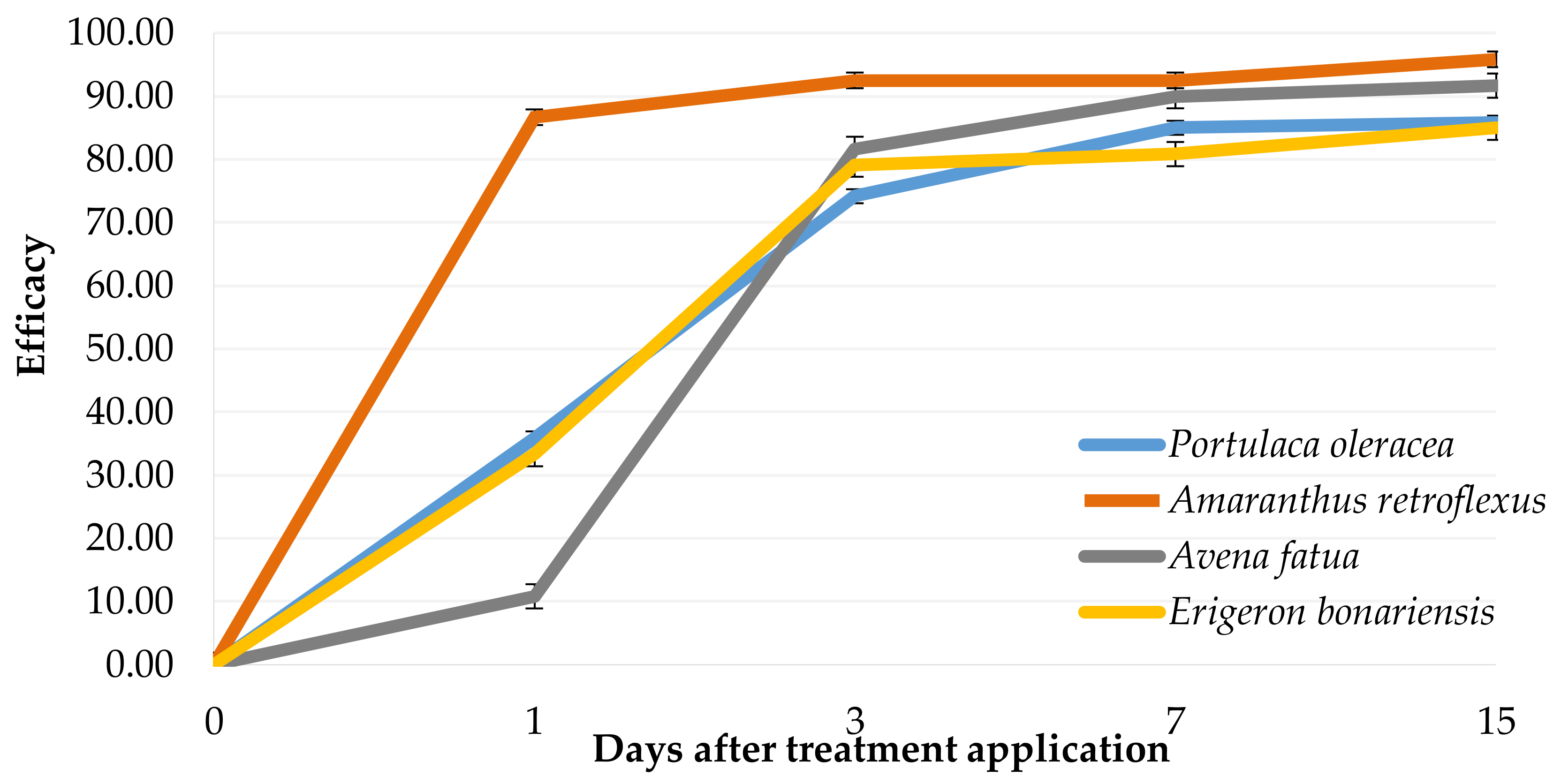 Agronomy 10 00791 g008