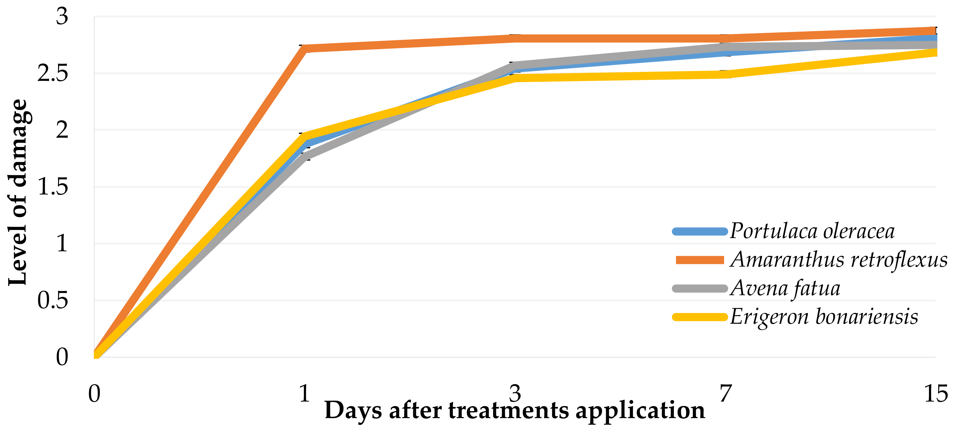 Agronomy 10 00791 g009