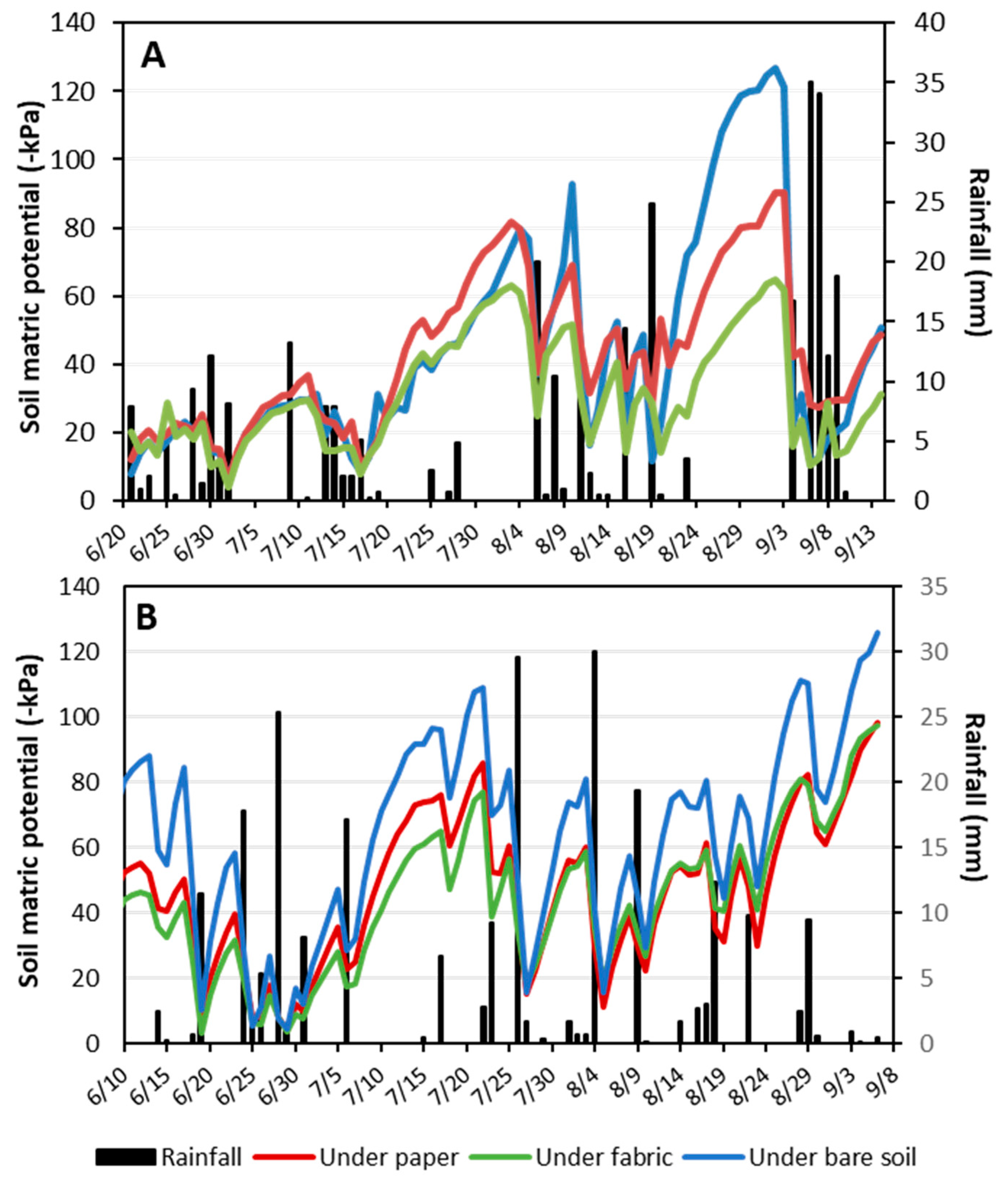 Agronomy 10 00795 g001