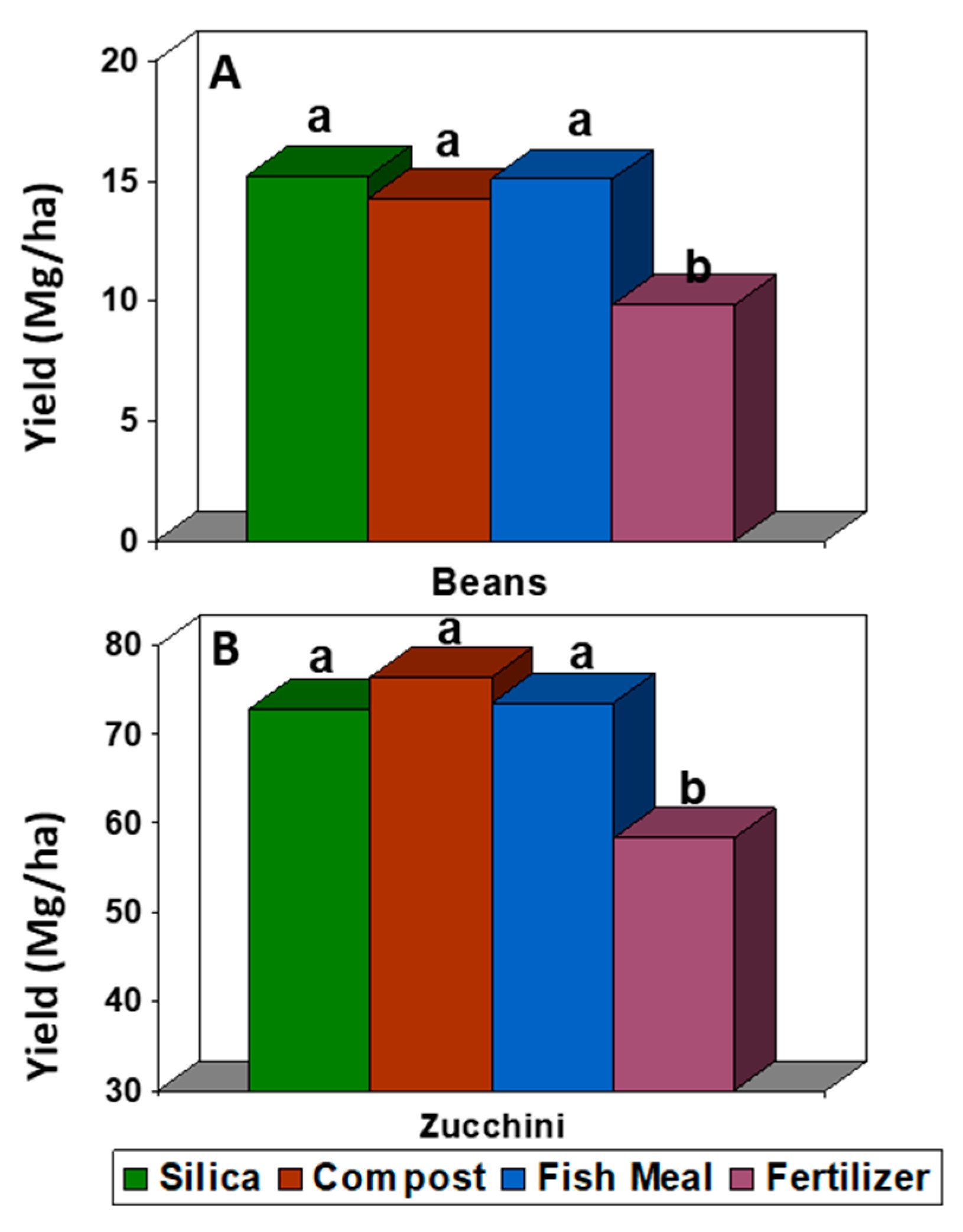 Agronomy 10 00795 g002