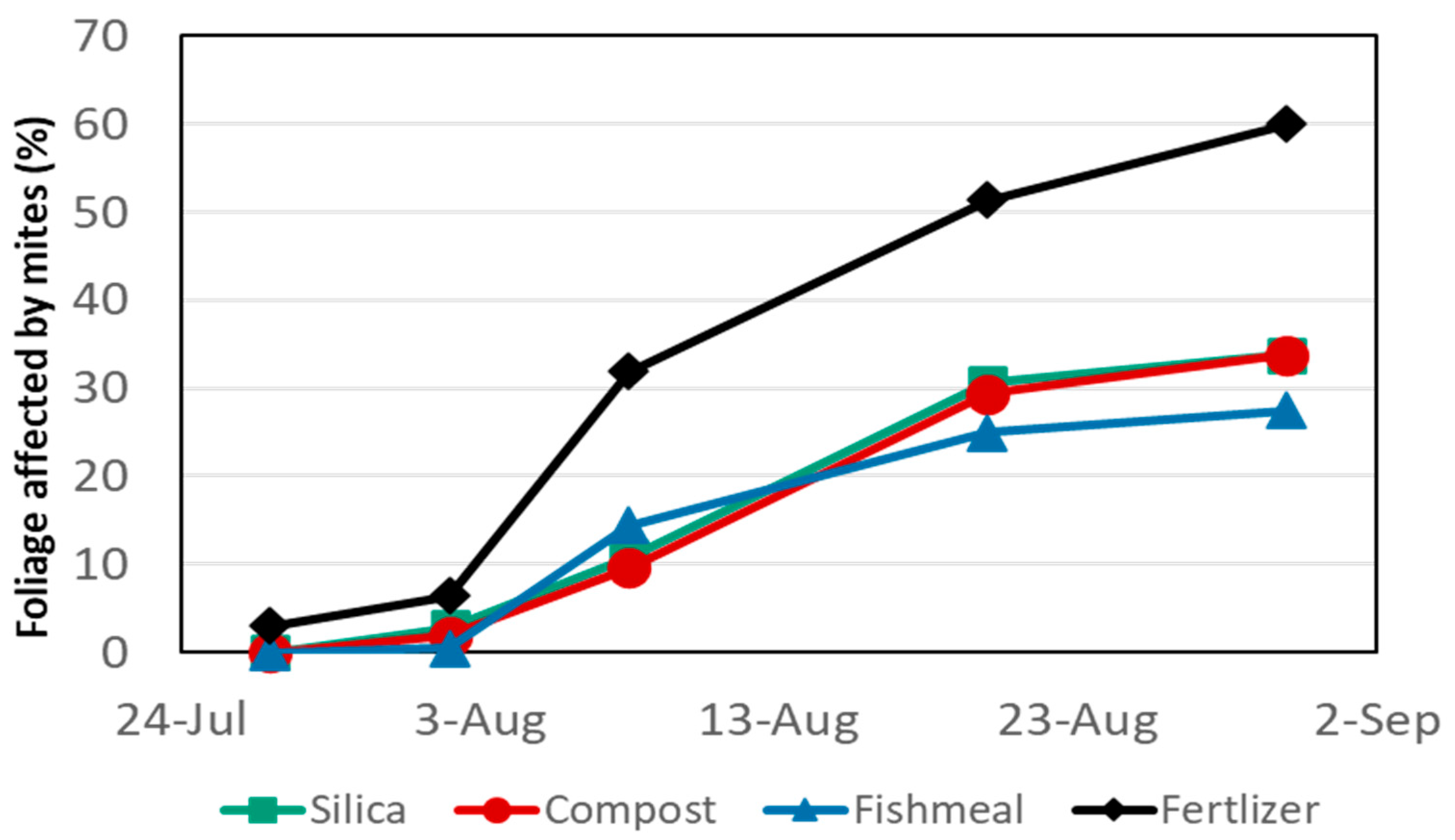 Agronomy 10 00795 g003