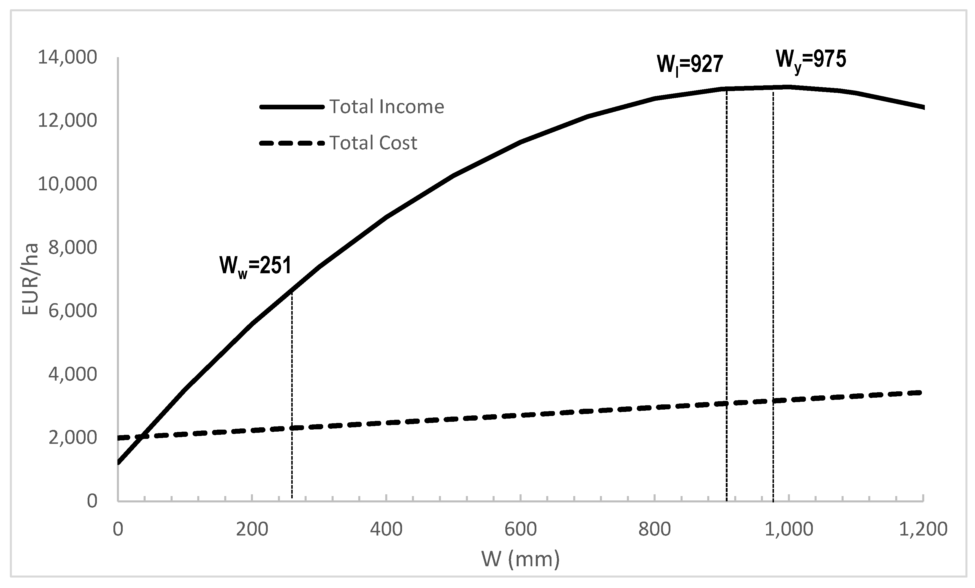 Agronomy 10 00796 g001