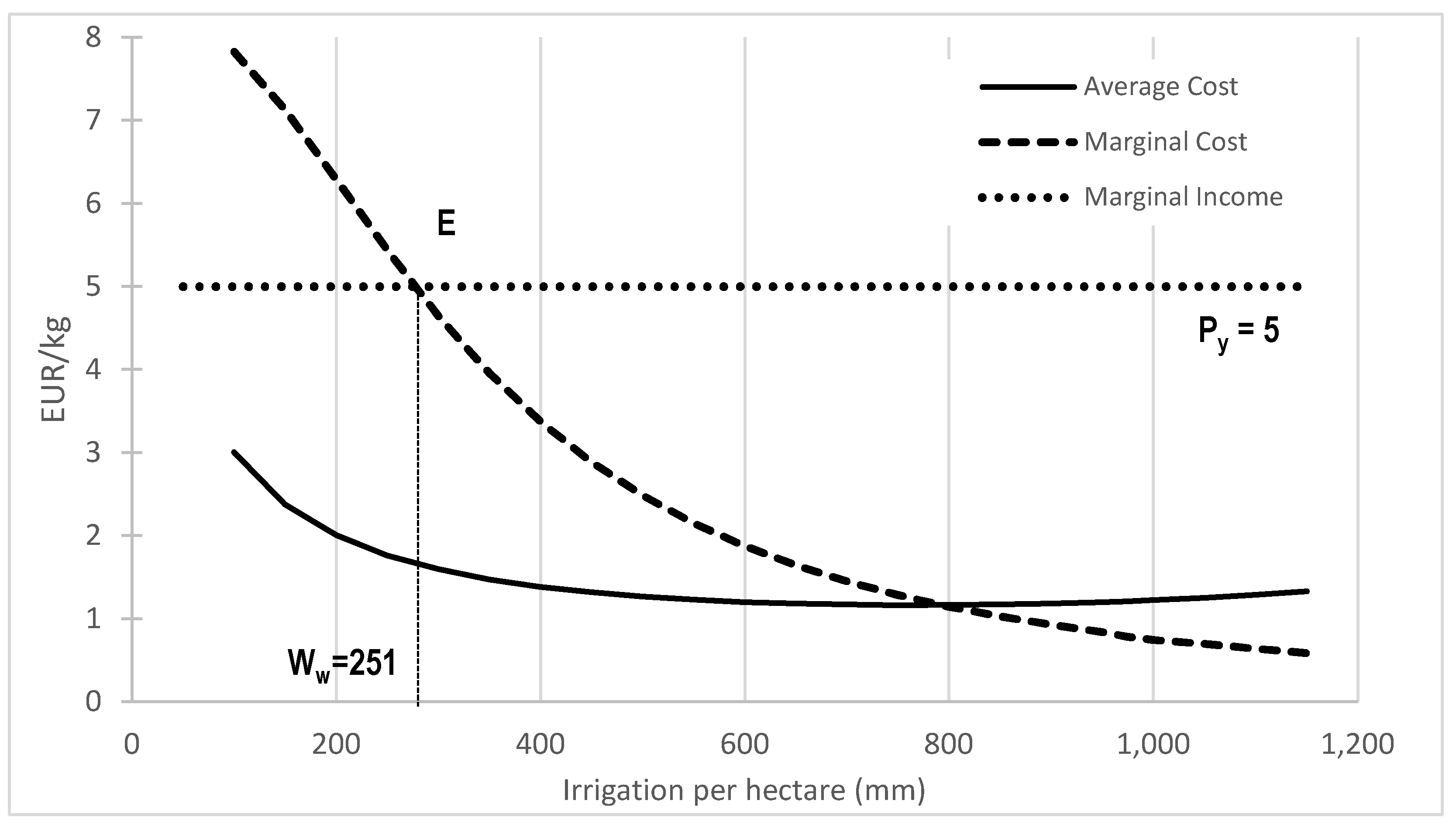 Agronomy 10 00796 g003