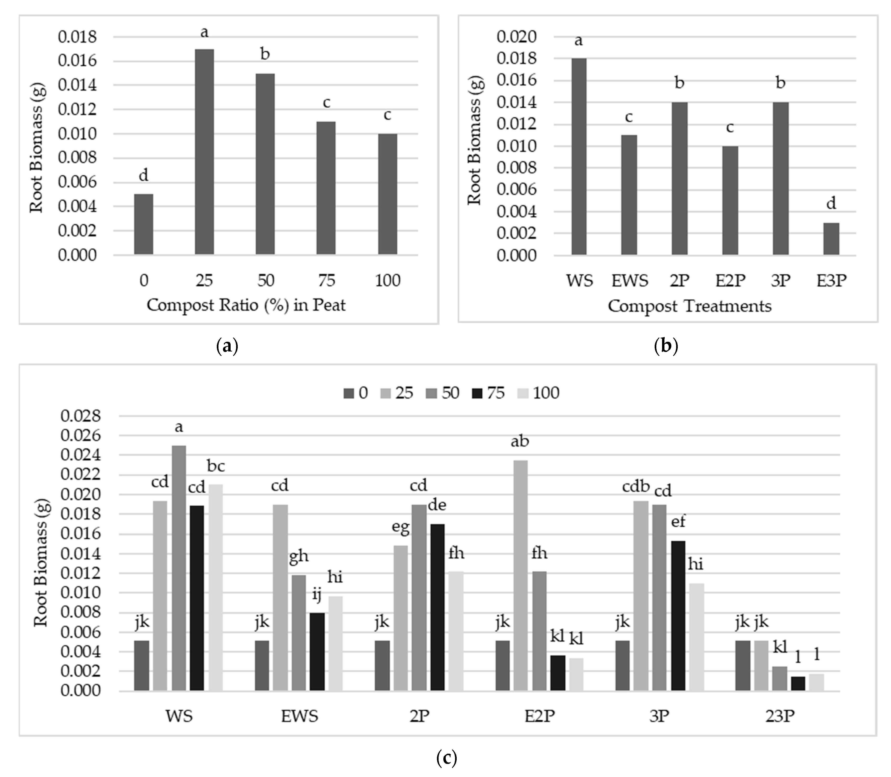 Agronomy 10 00797 g002 Agronomy 10 00797 g002