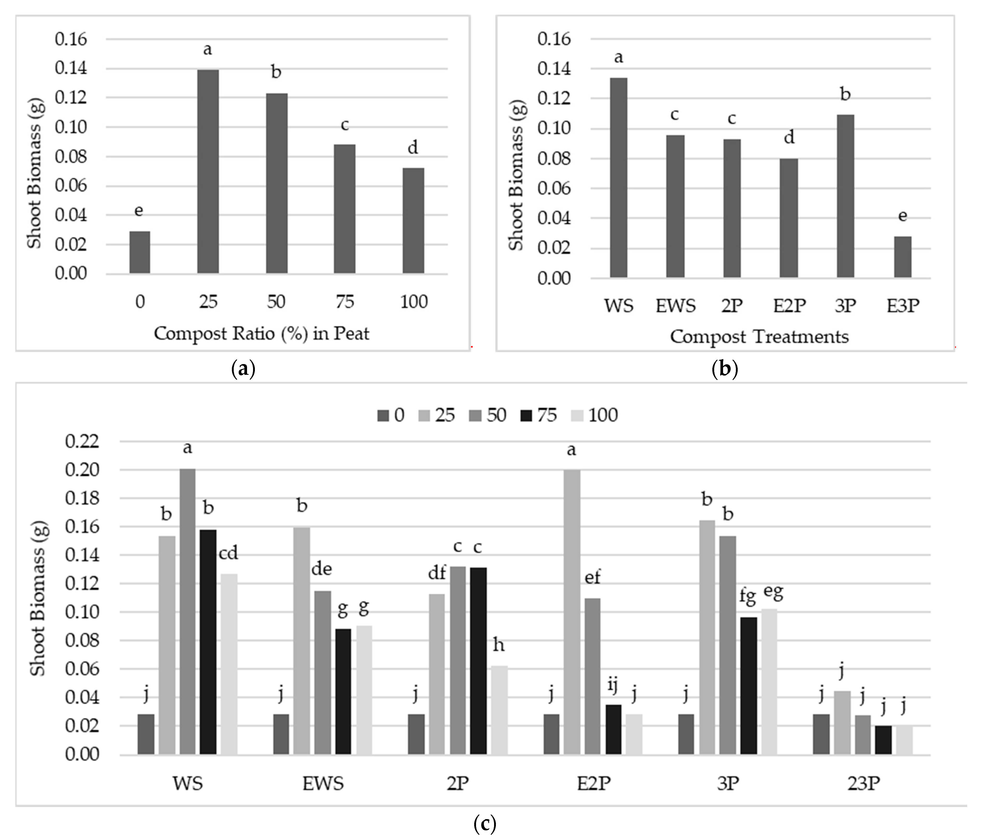 Agronomy 10 00797 g003 Agronomy 10 00797 g003