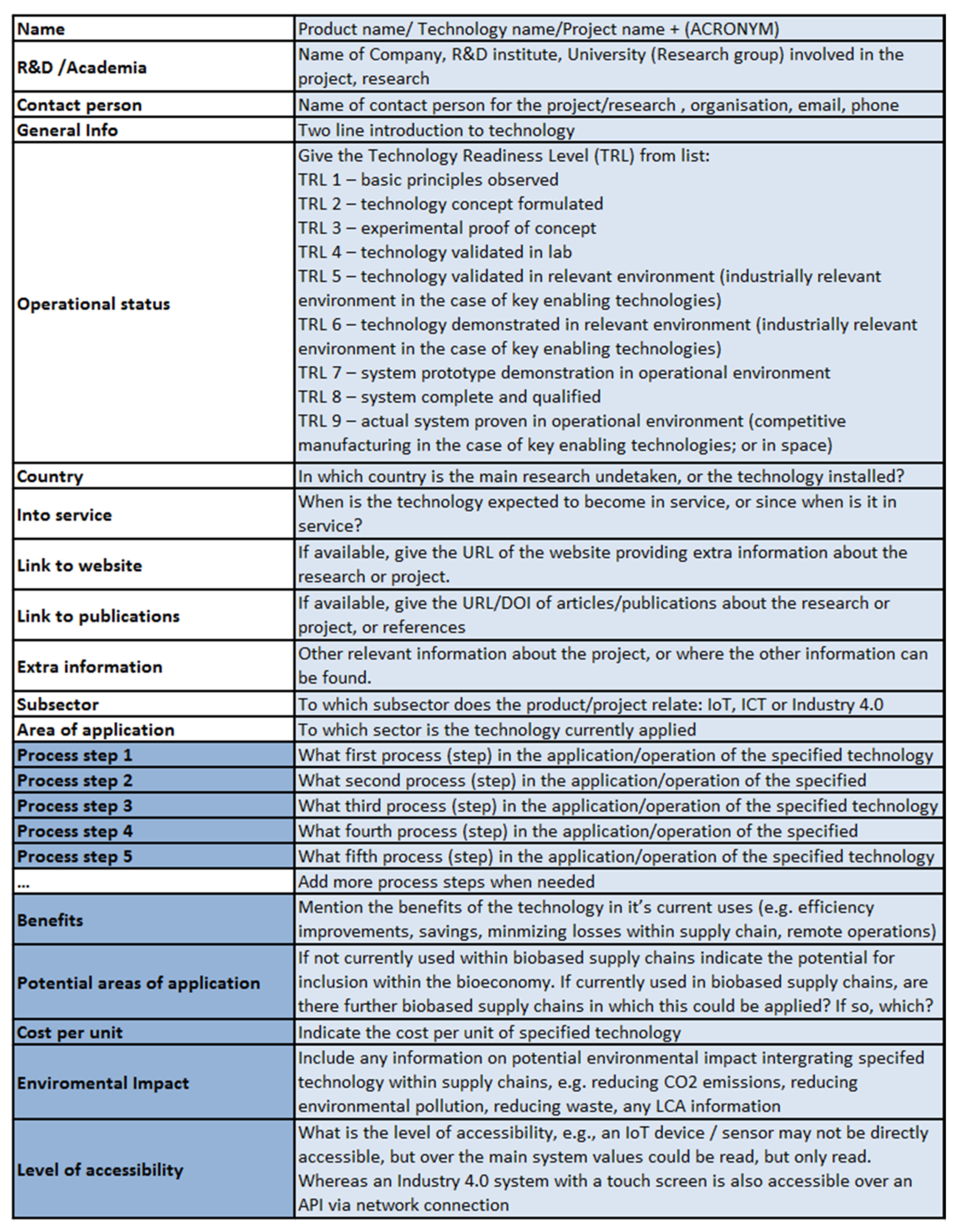 Agronomy 10 00798 g0a1 Agronomy 10 00798 g0a1