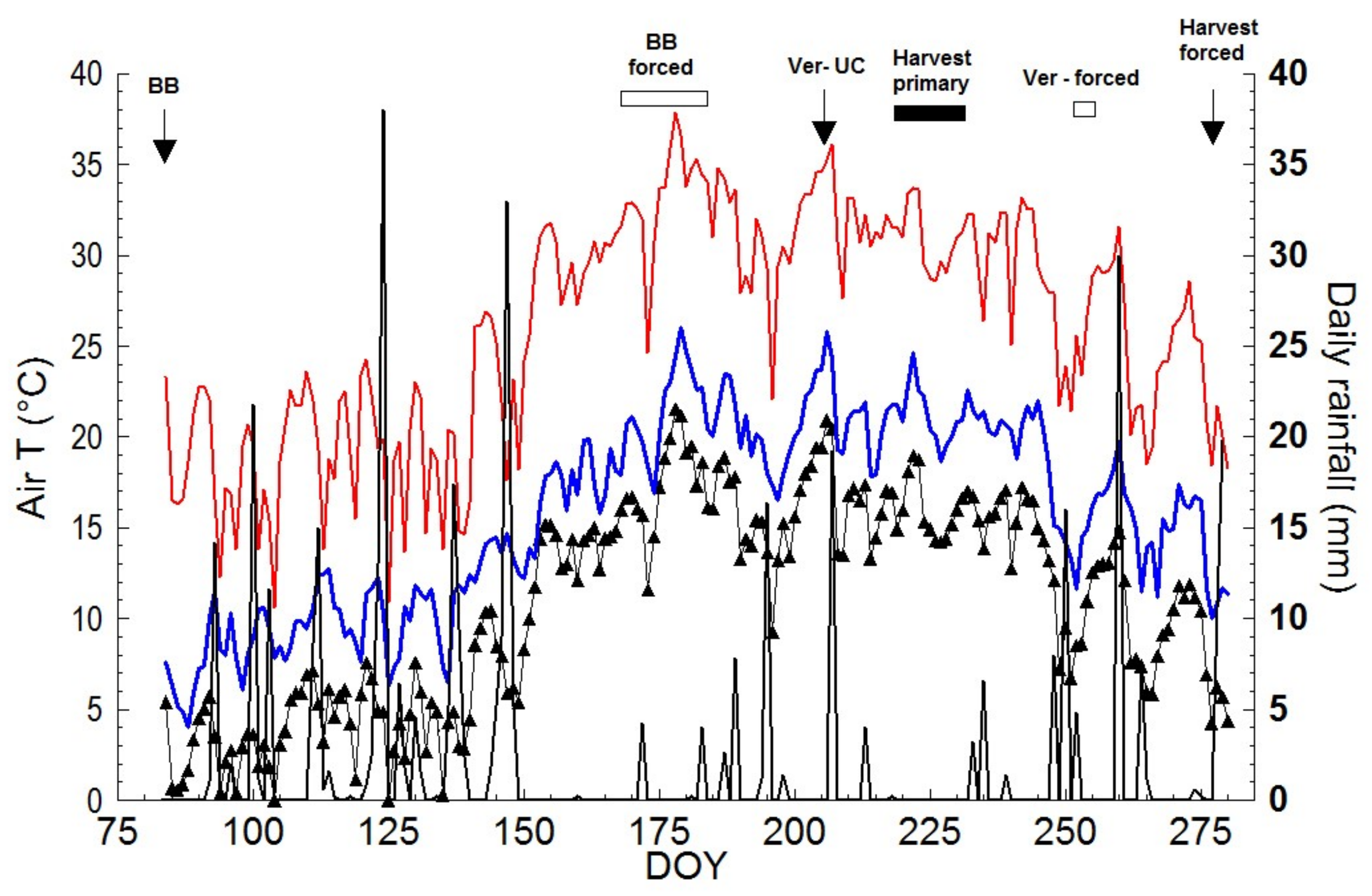 Agronomy 10 00799 g002