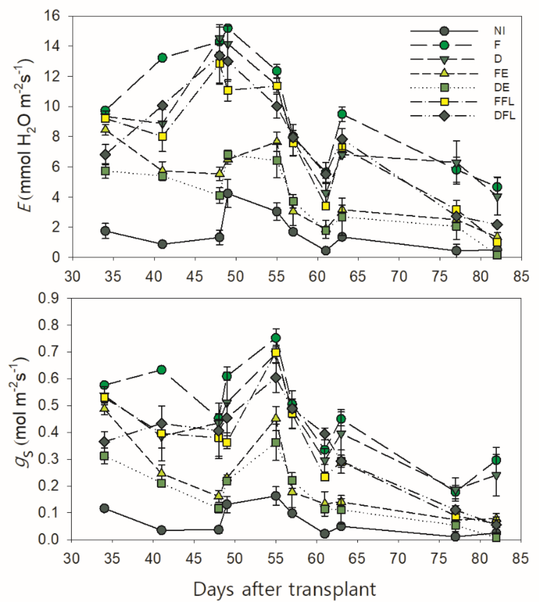 Agronomy 10 00800 g003