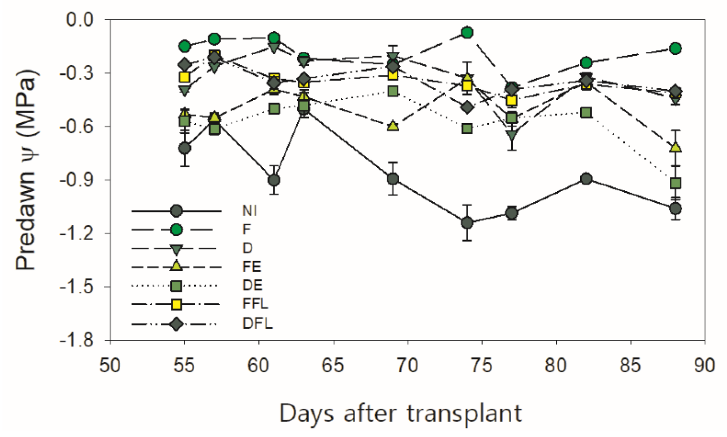 Agronomy 10 00800 g005