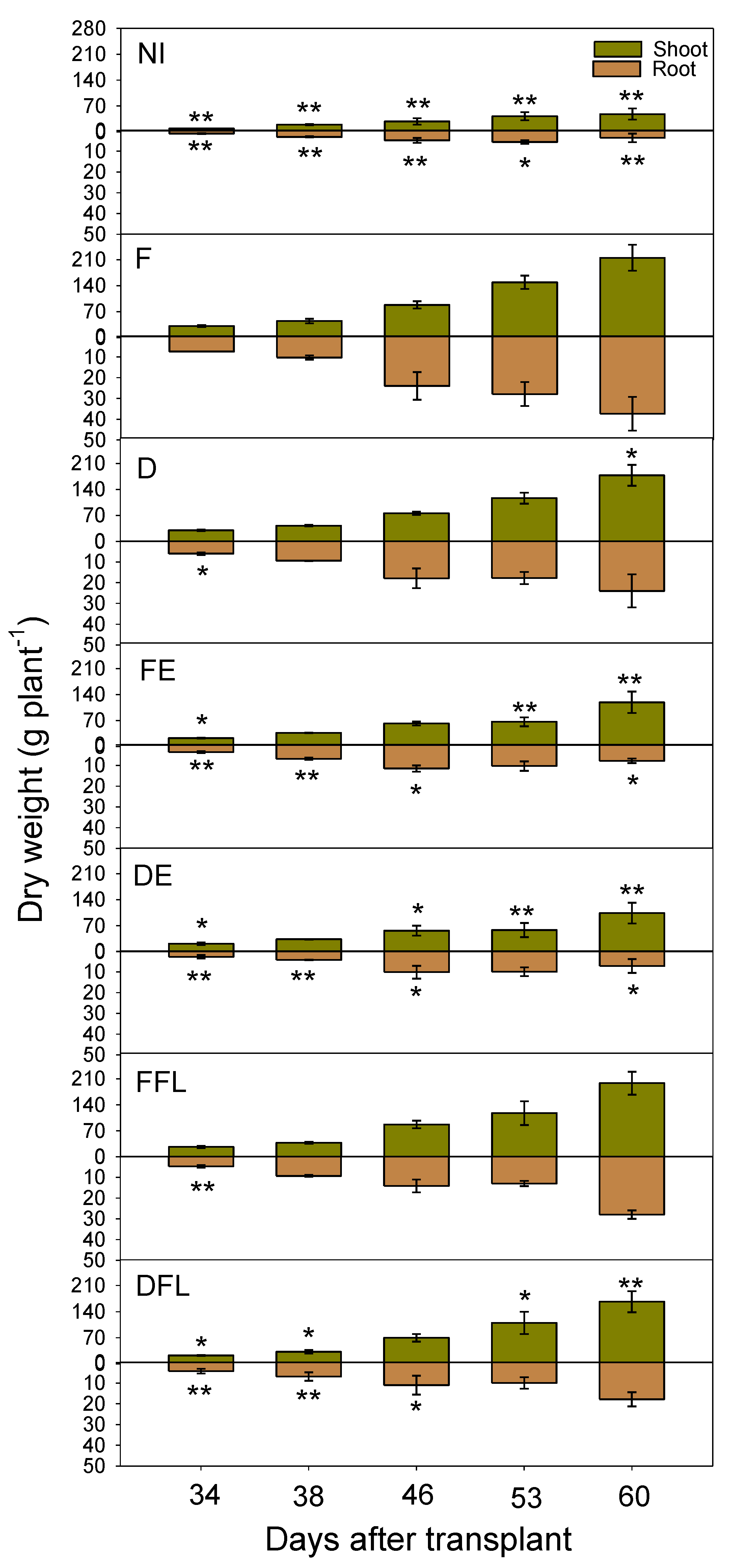Agronomy 10 00800 g006