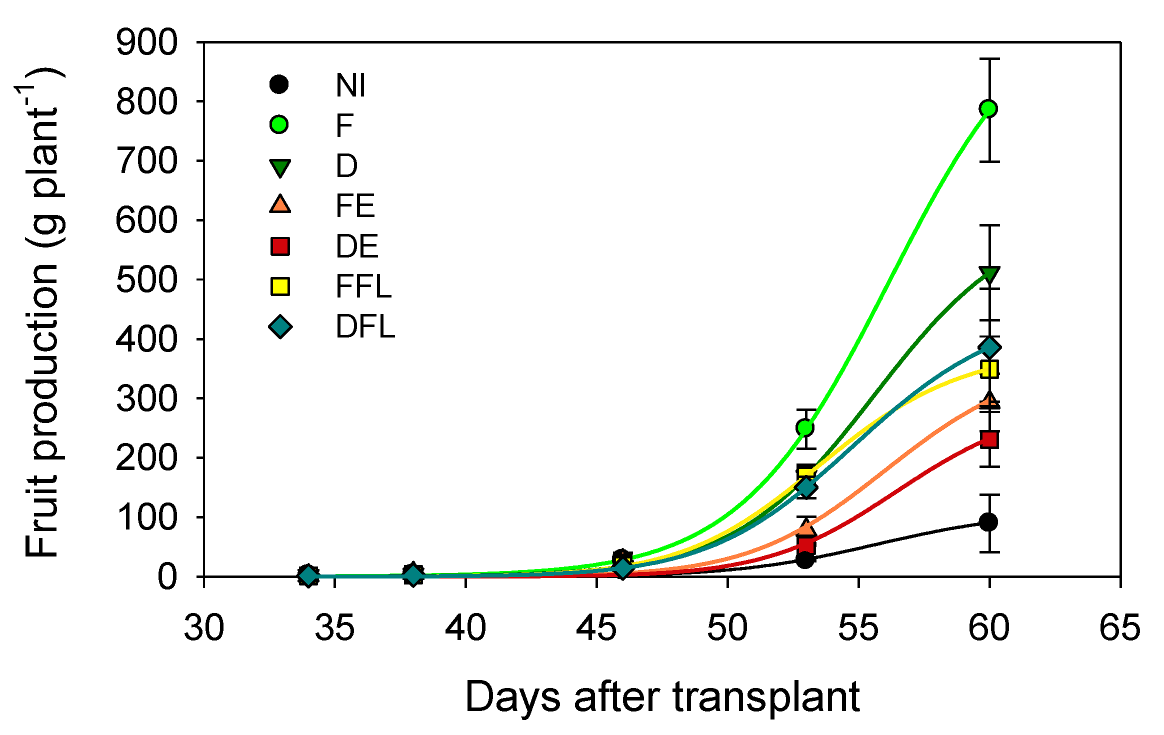 Agronomy 10 00800 g008