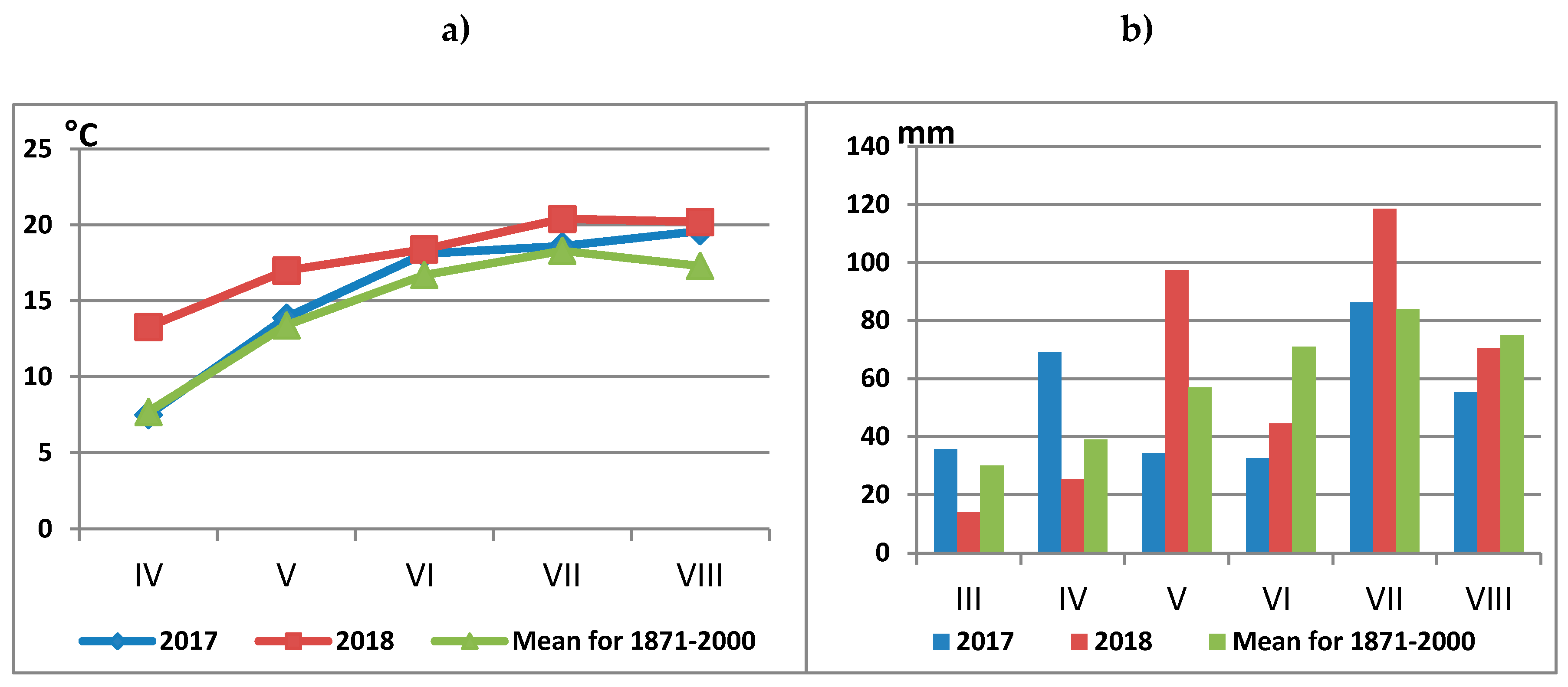 Agronomy 10 00801 g001