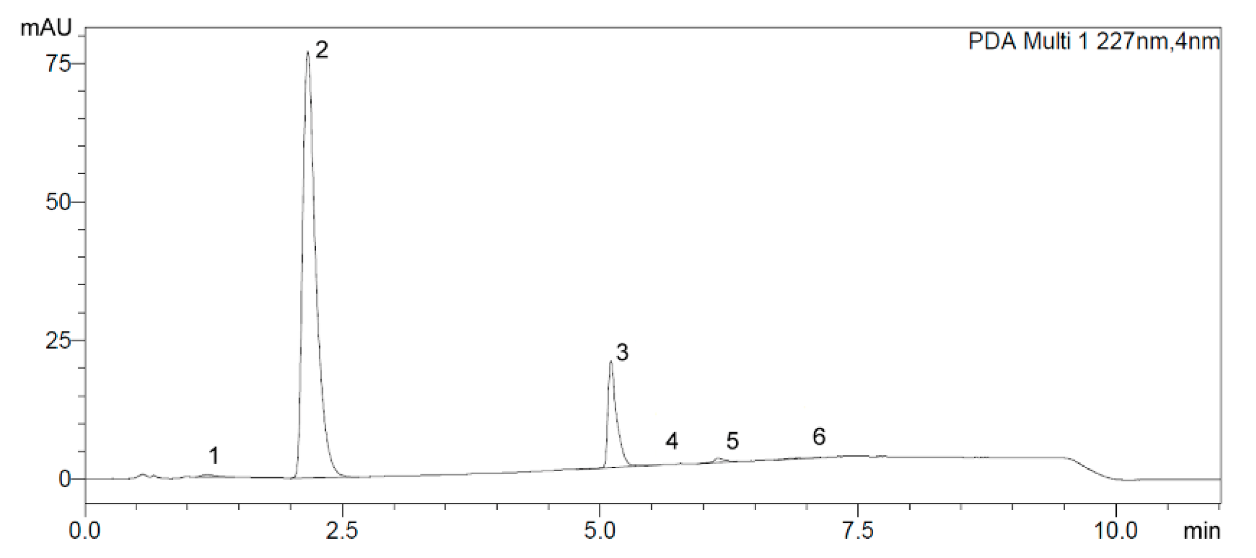 Agronomy 10 00802 g001 Agronomy 10 00802 g001