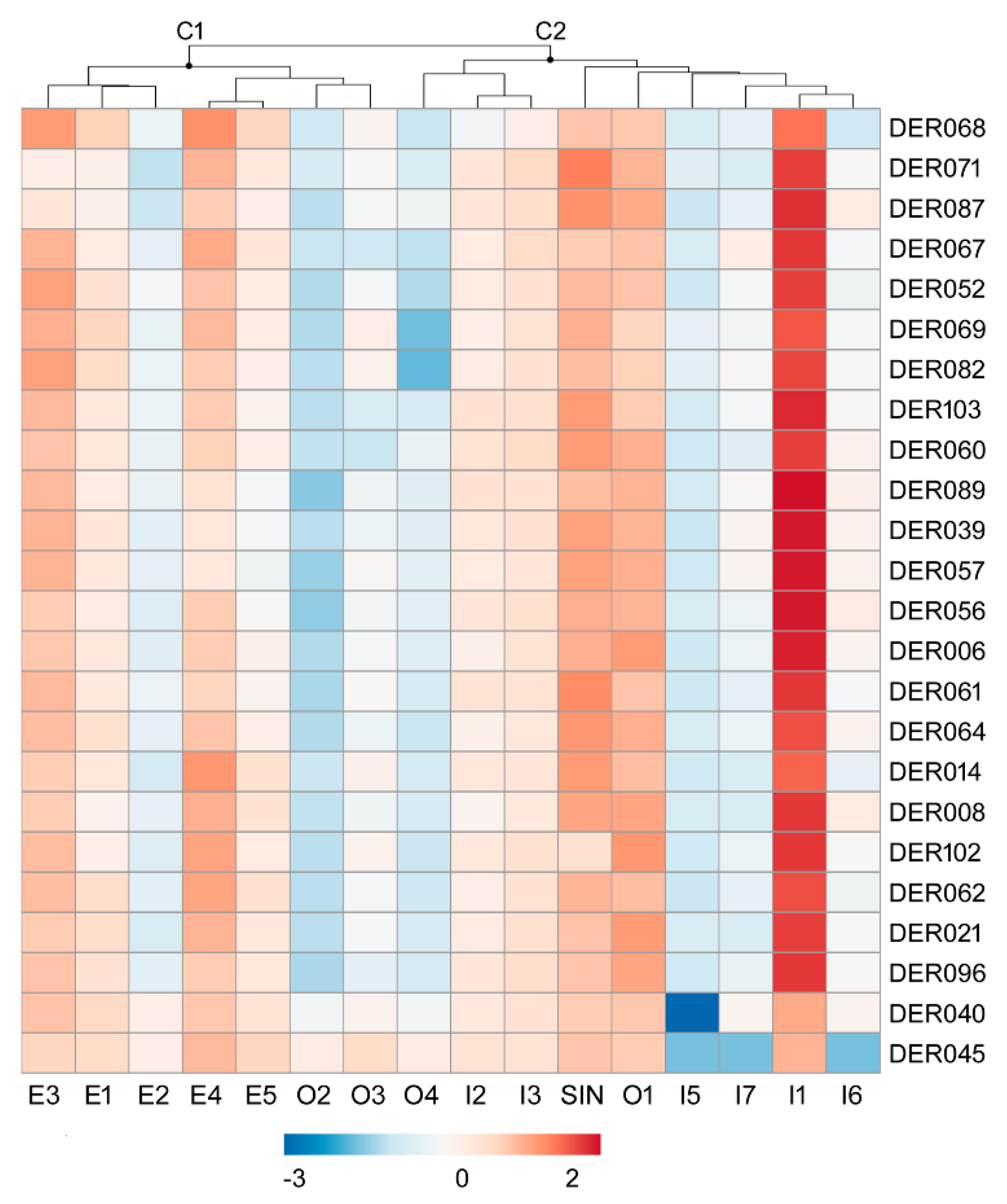Agronomy 10 00802 g003 Agronomy 10 00802 g003